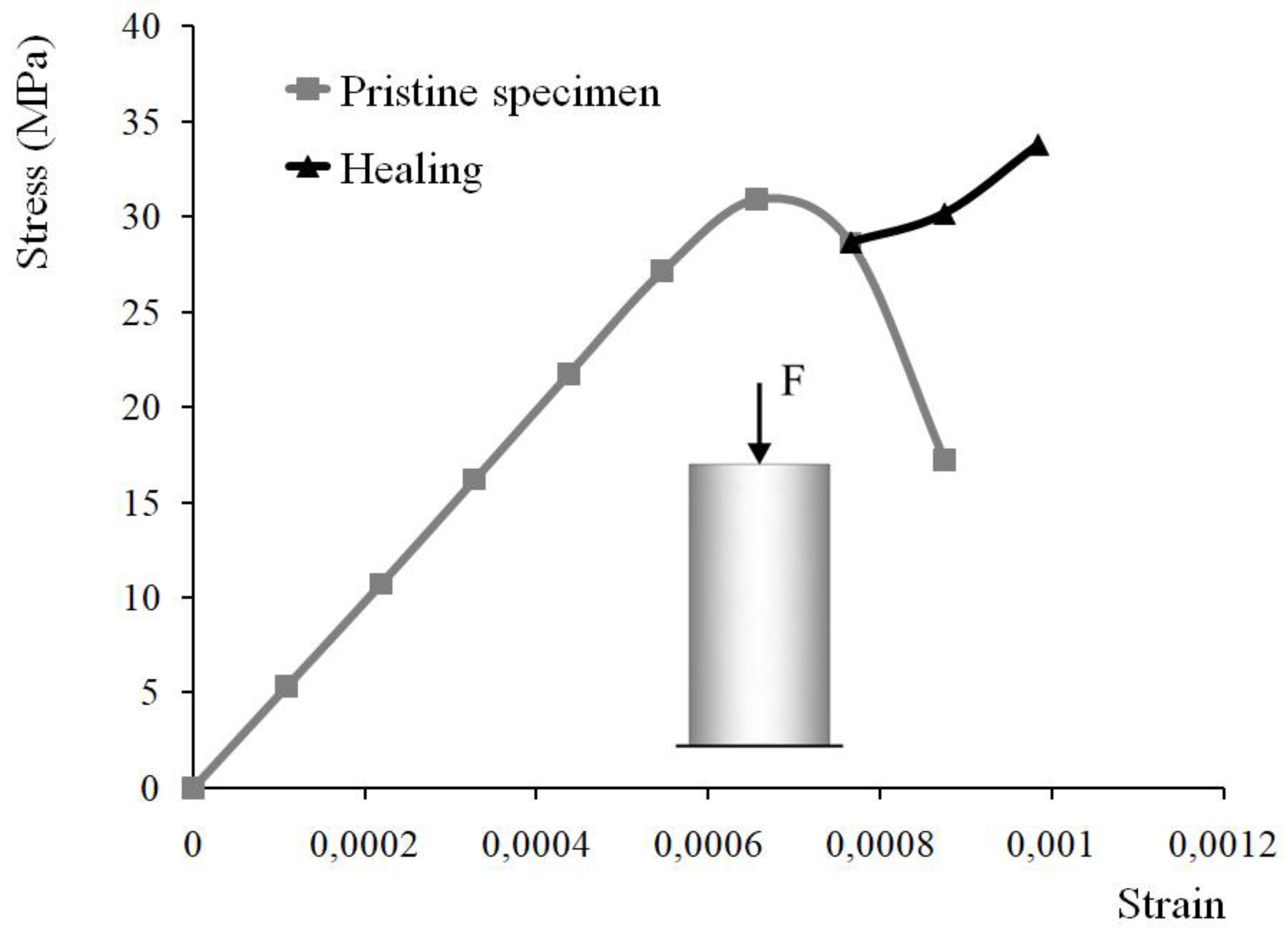 Materials 15 01233 g003 550