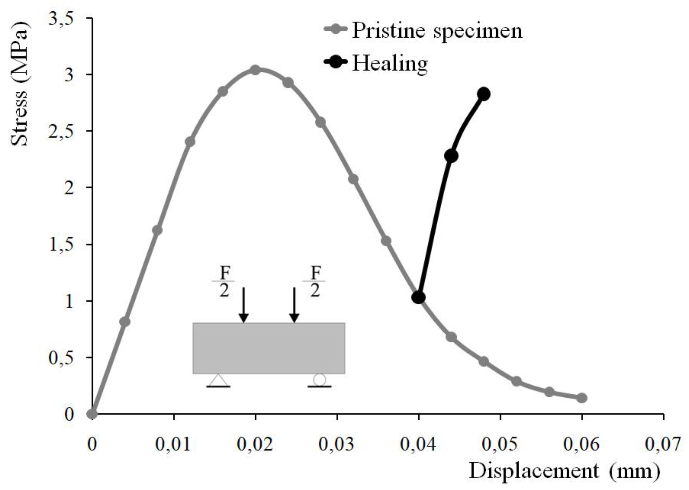 Materials 15 01233 g005 550