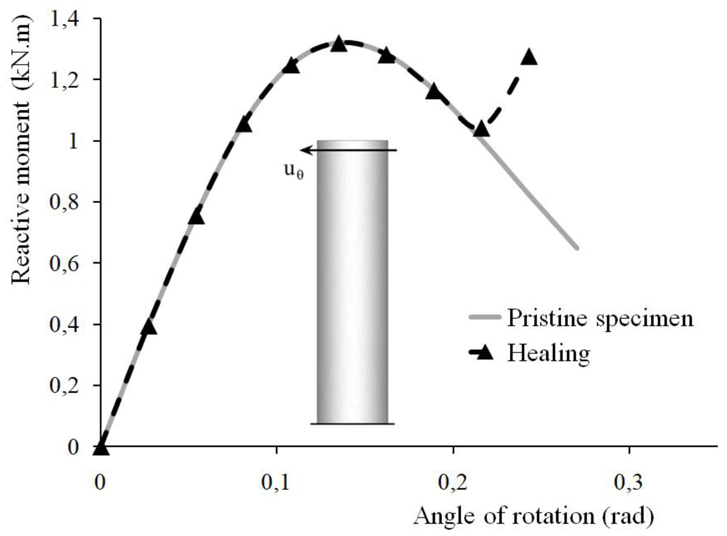 Materials 15 01233 g007 550
