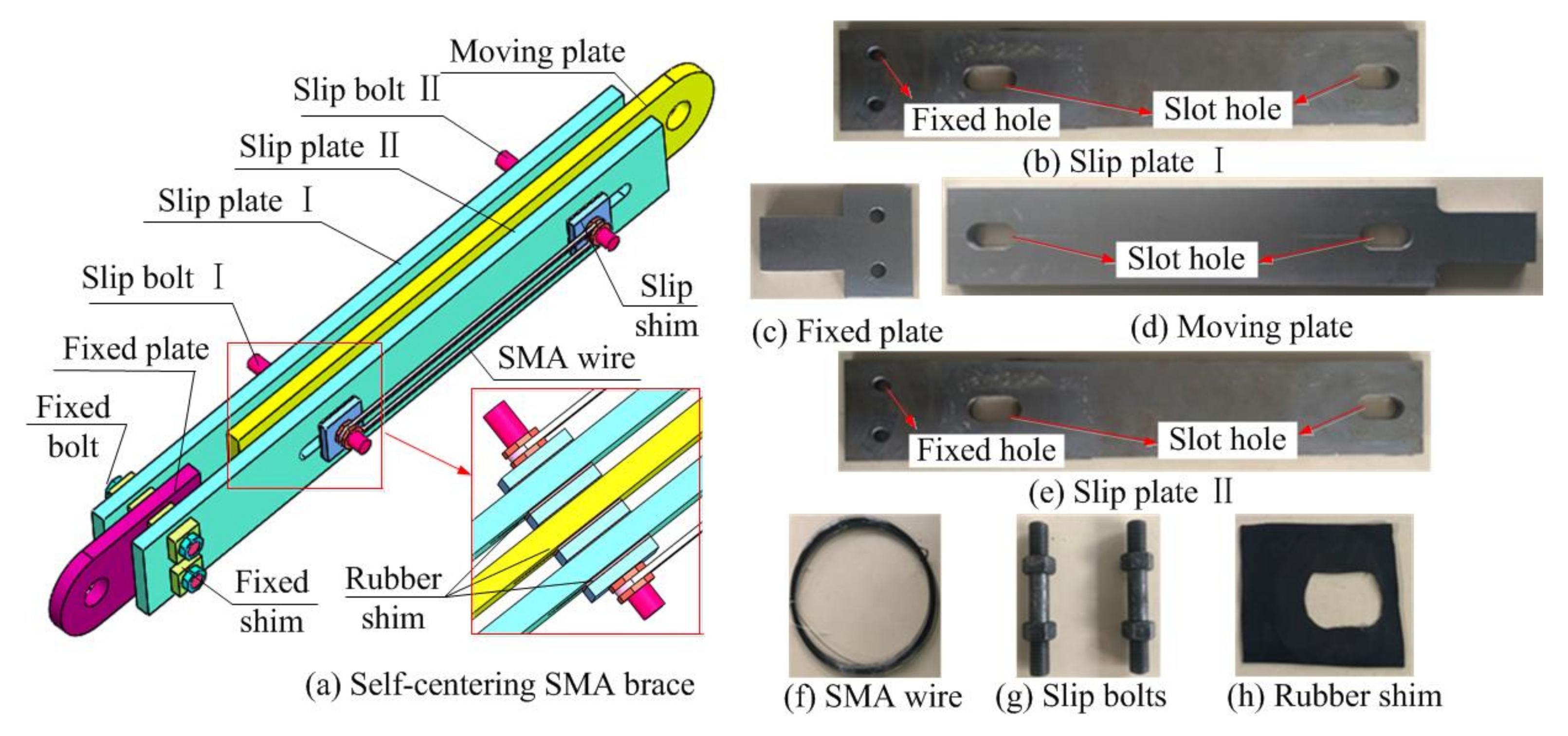 Materials 15 01234 g001 550