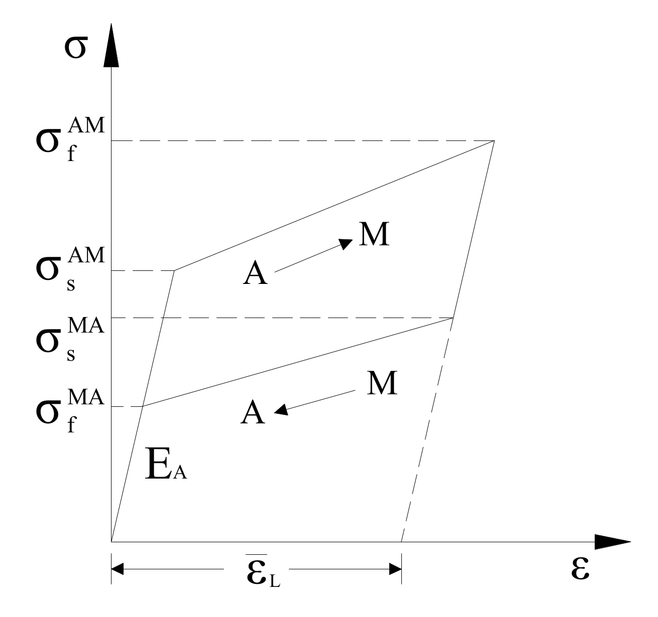 Materials 15 01234 g005 550