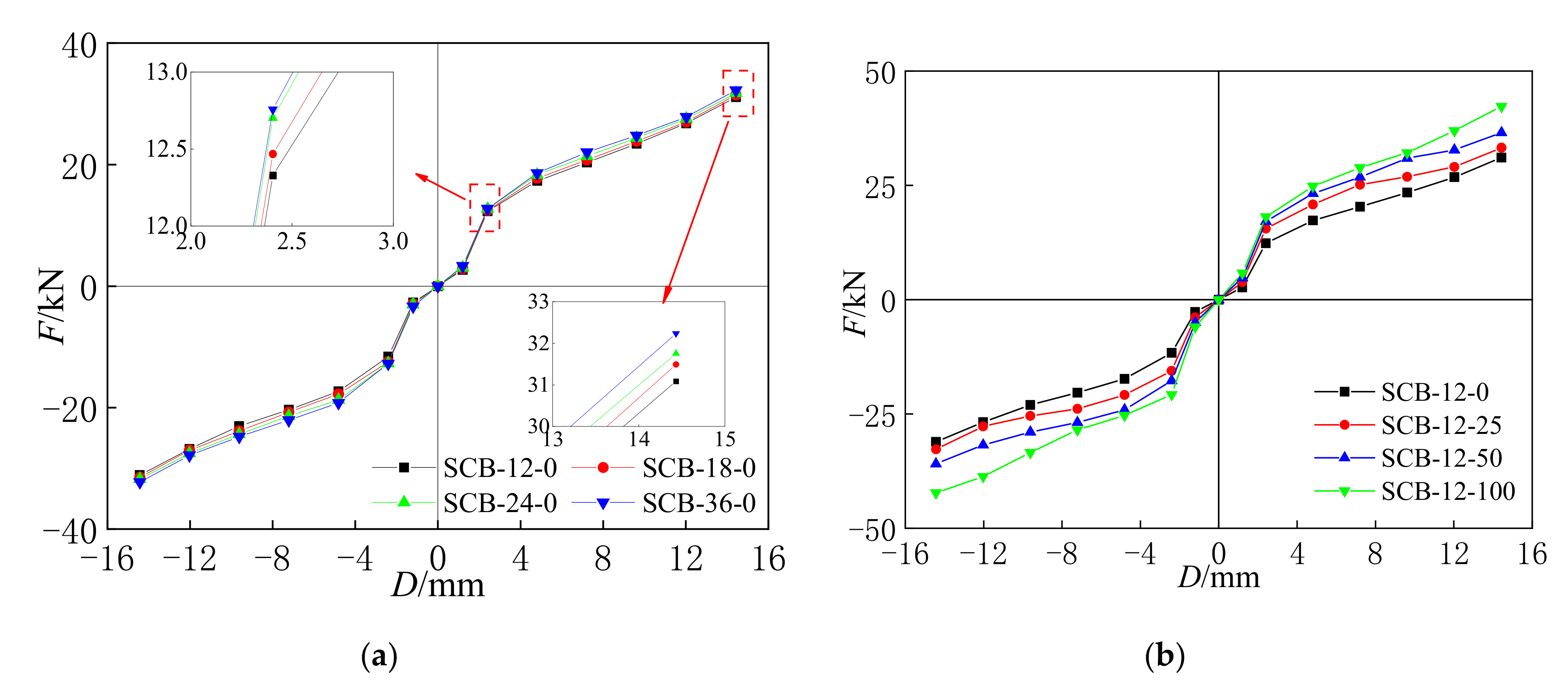 Materials 15 01234 g008 550