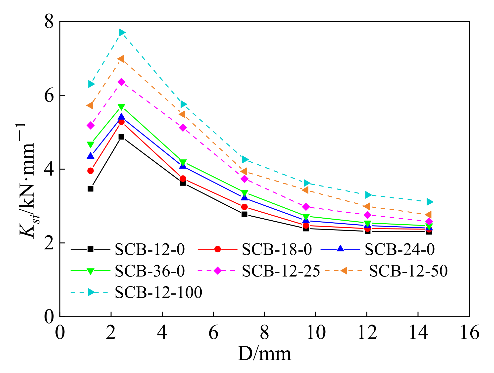 Materials 15 01234 g009 550