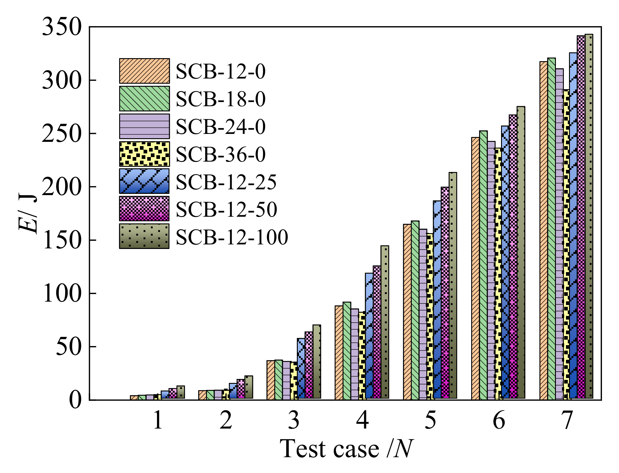 Materials 15 01234 g010 550