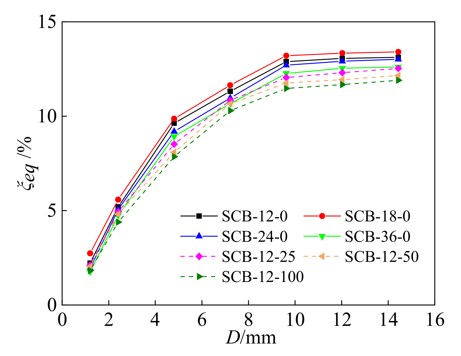 Materials 15 01234 g012 550