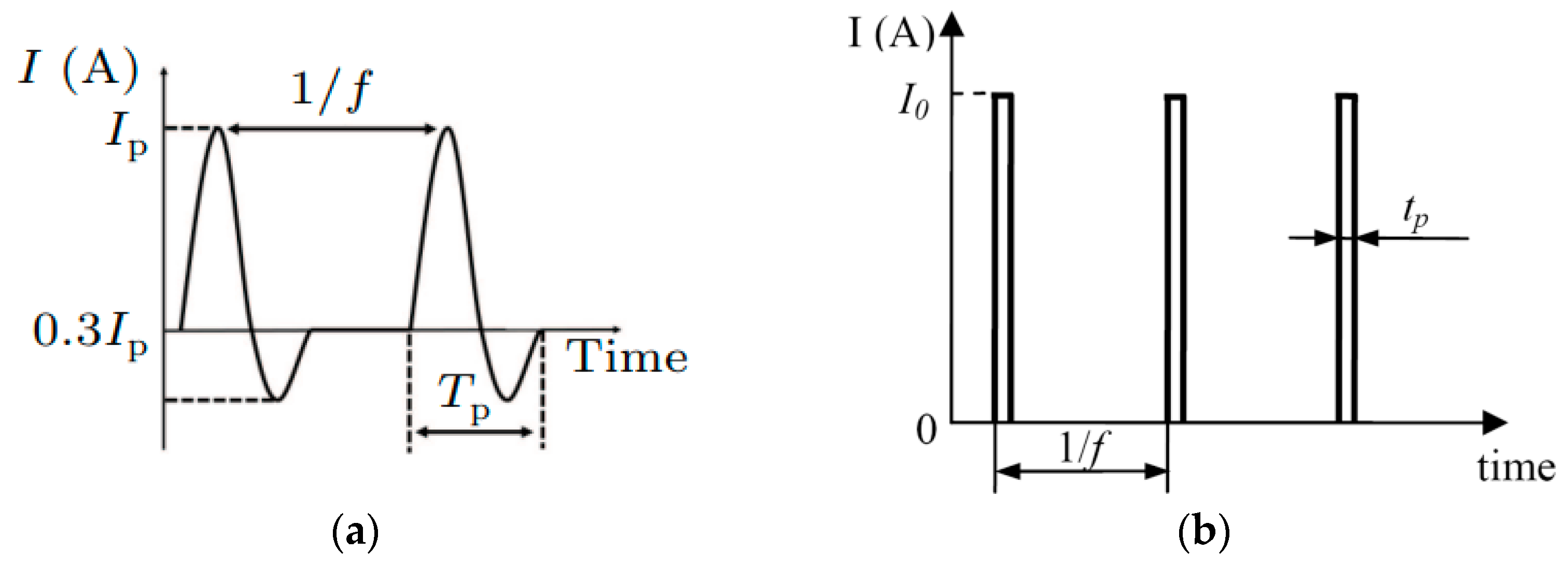 of treatment and storage time on the color values of MF and VF