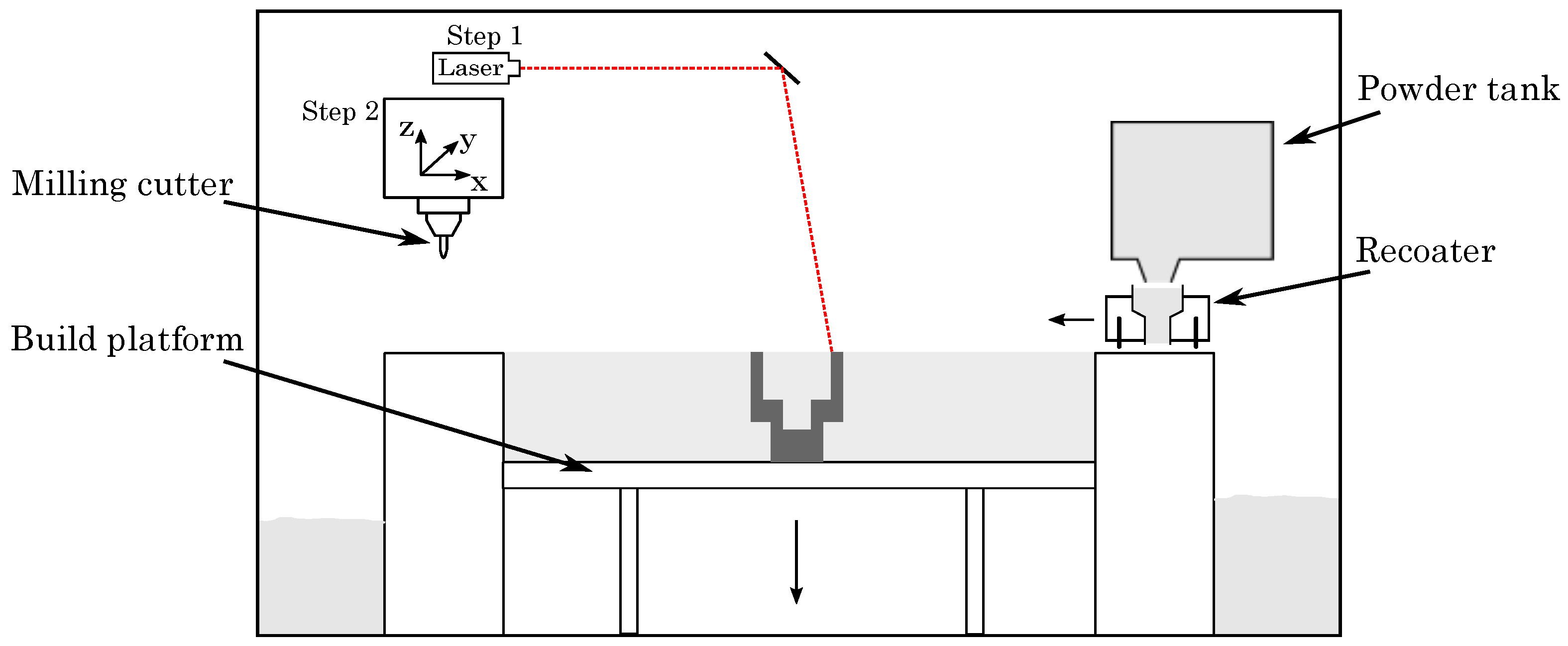 Materials 15 01236 g001 550