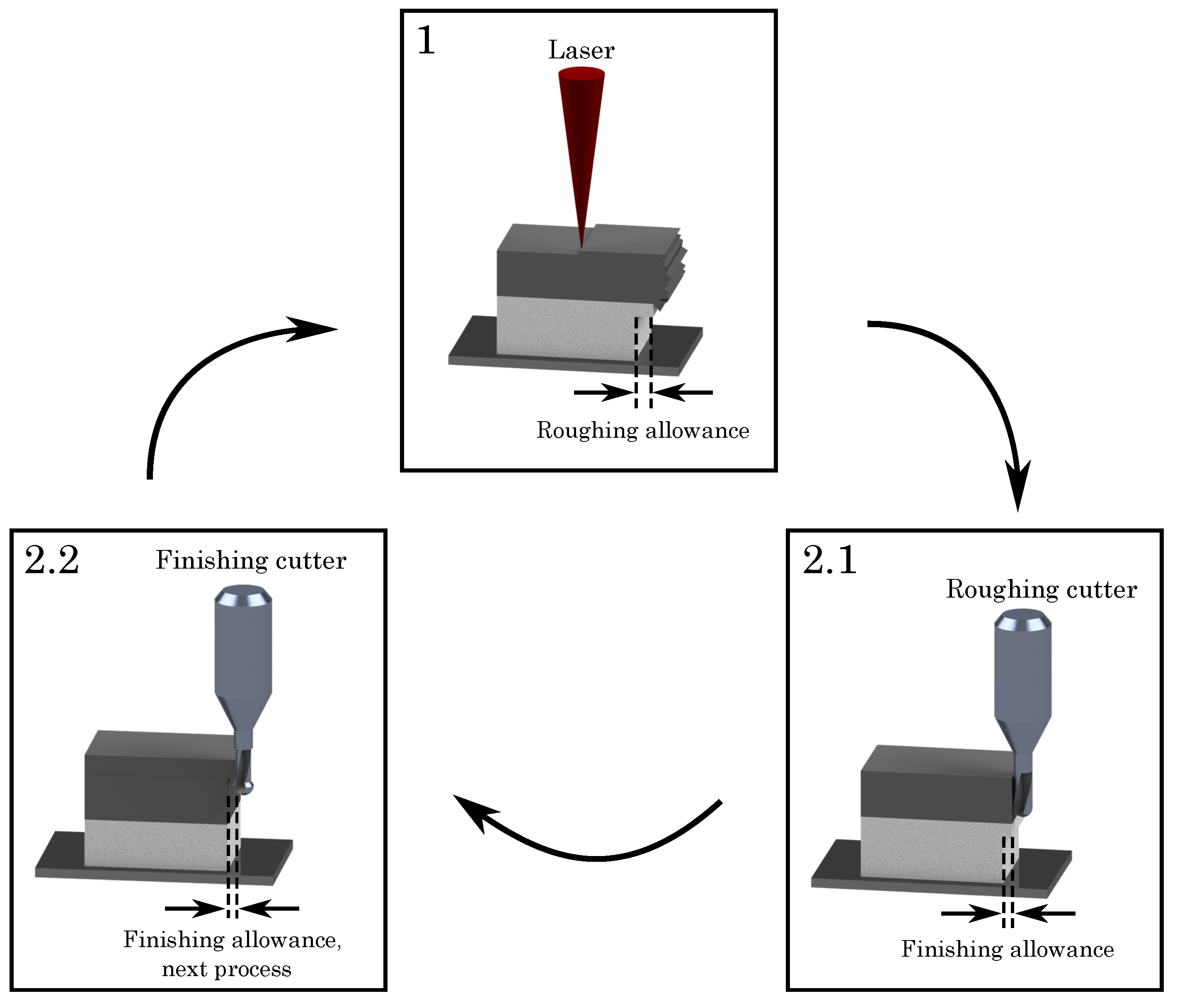 Materials 15 01236 g002 550