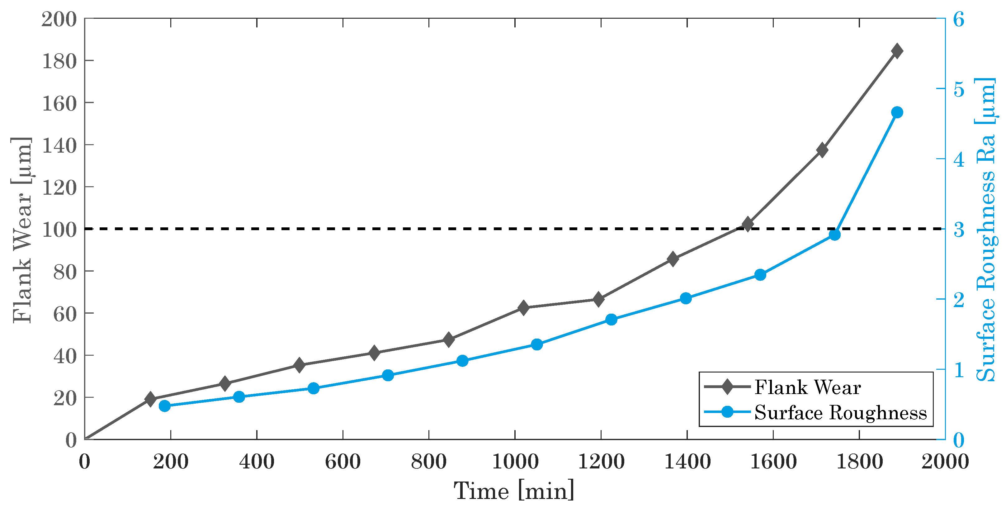 Materials 15 01236 g009 550