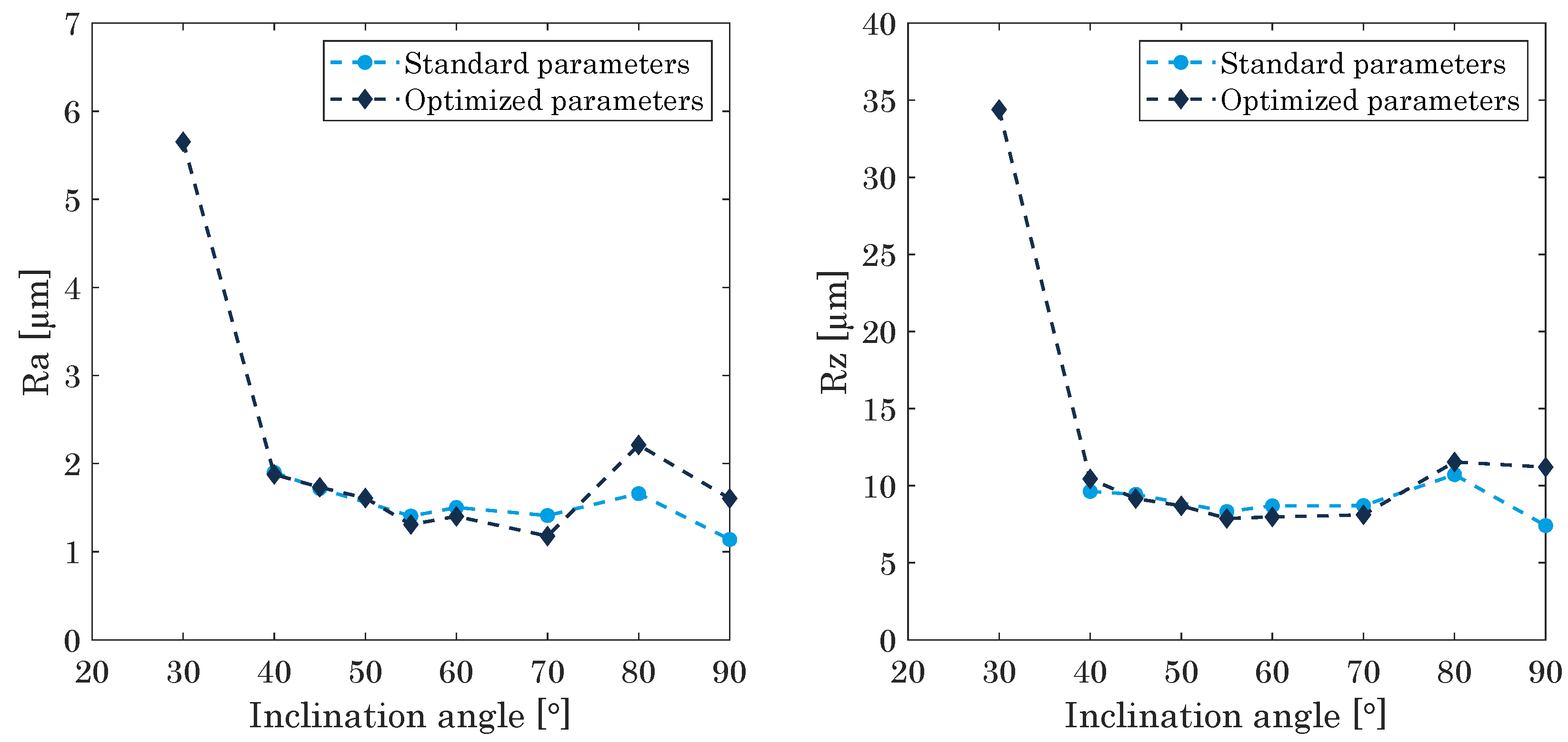 Materials 15 01236 g010 550