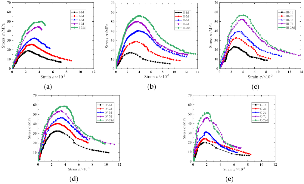 Materials 15 01238 g005