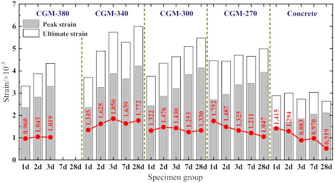 Materials 15 01238 g007