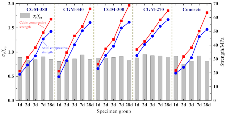 Materials 15 01238 g008