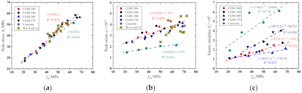 Materials 15 01238 g009