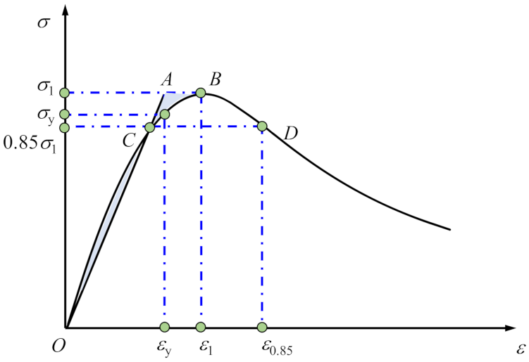 Materials 15 01238 g010