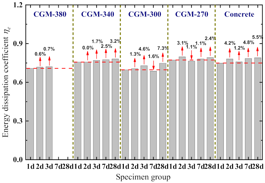Materials 15 01238 g013