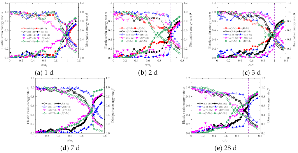 Materials 15 01238 g015