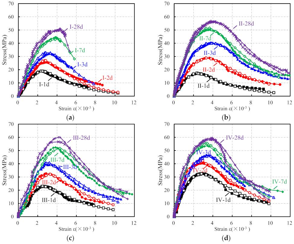 Materials 15 01238 g016