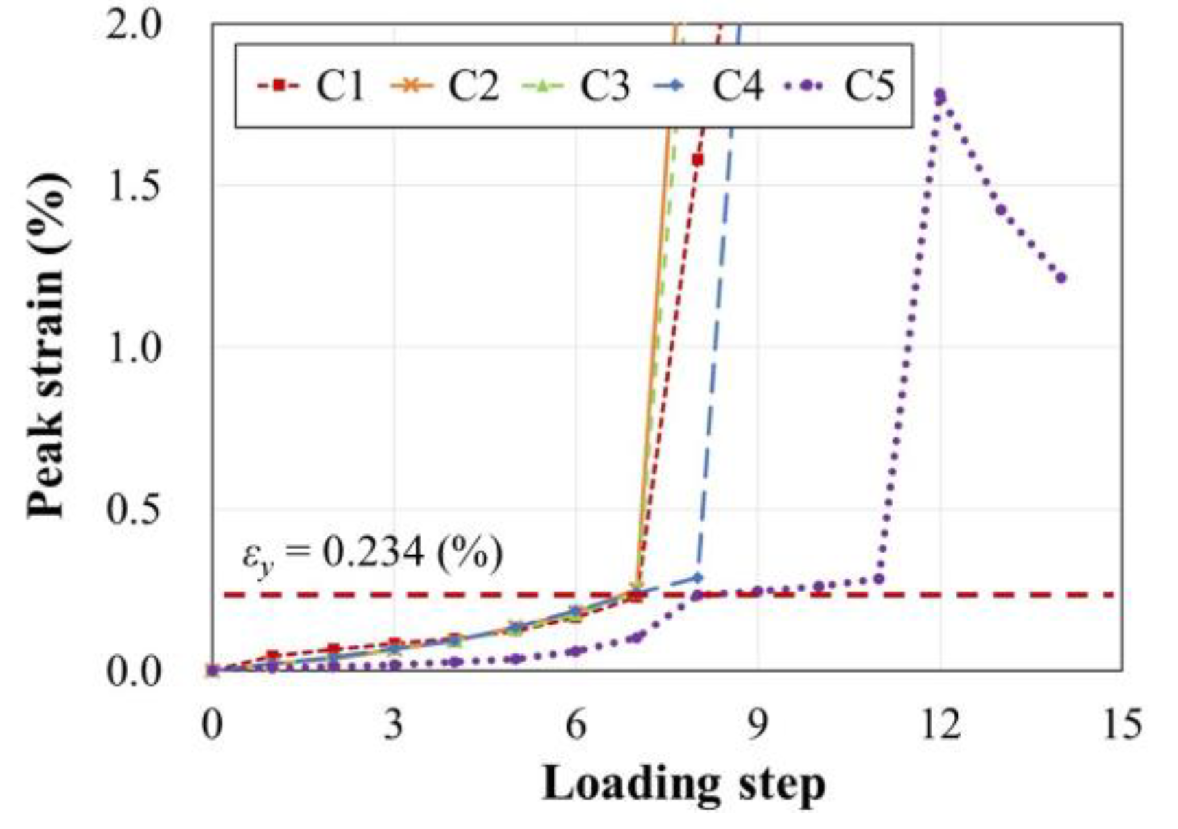 Materials 15 01239 g007