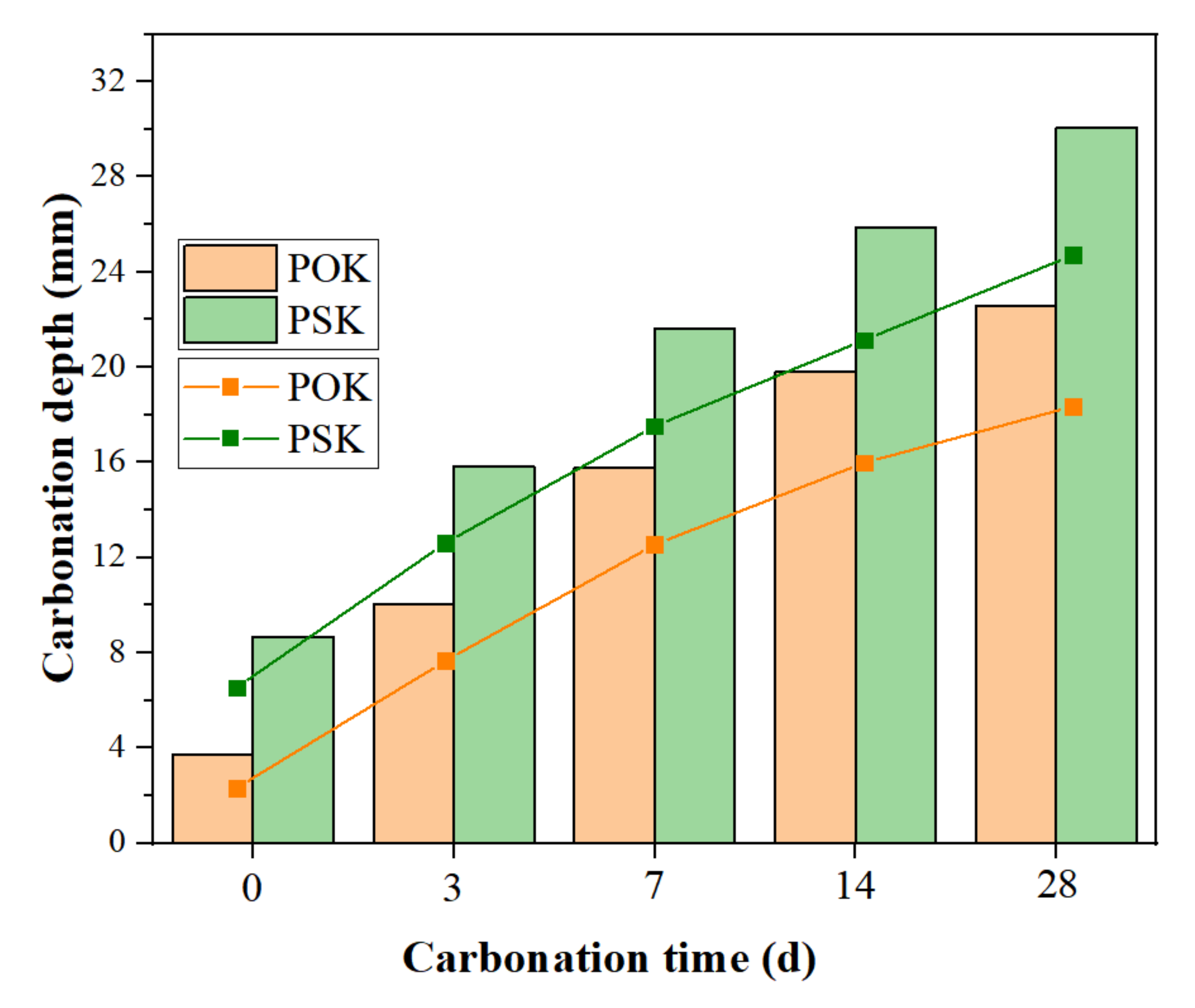 Materials 15 01240 g004