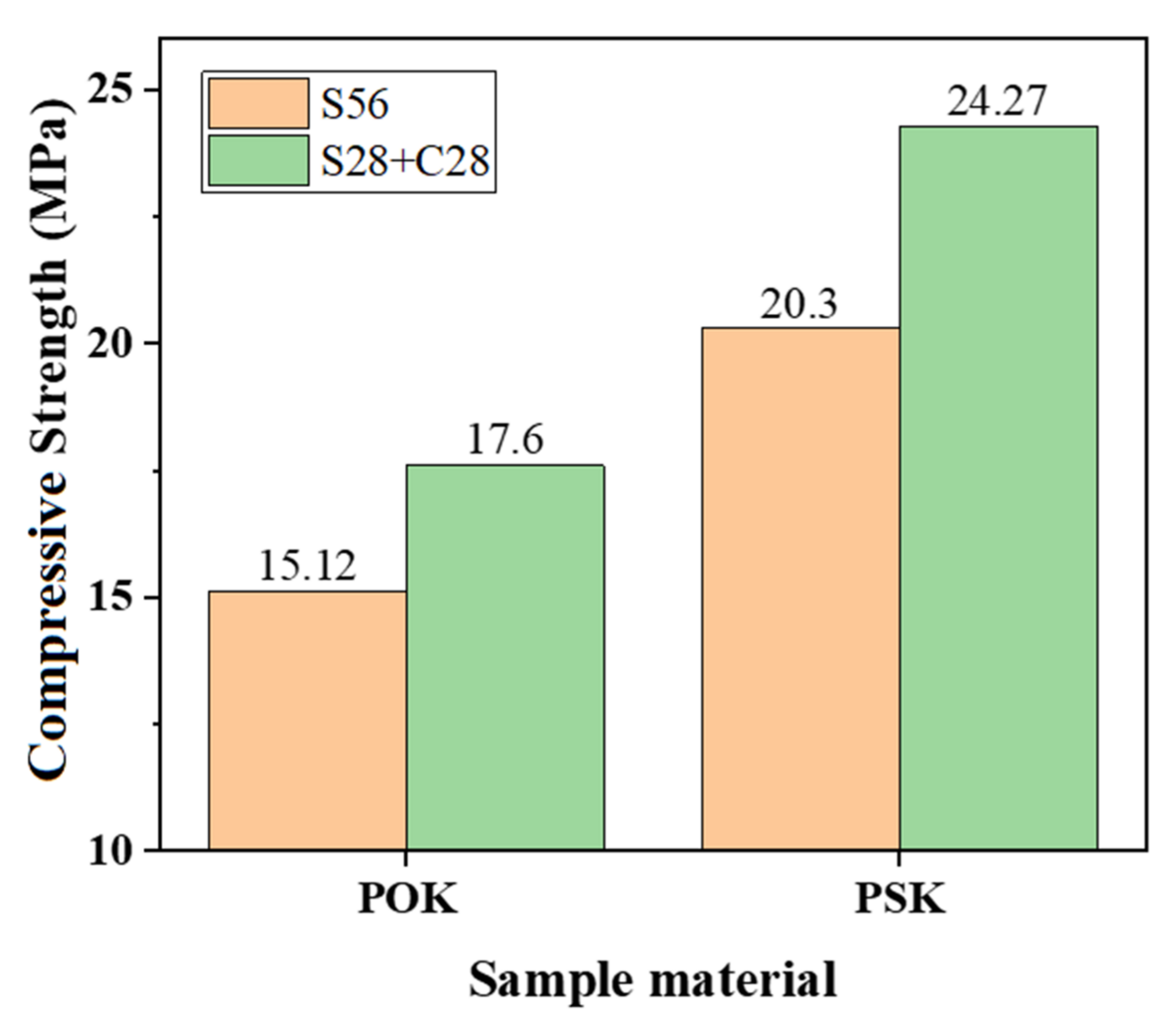 Materials 15 01240 g005