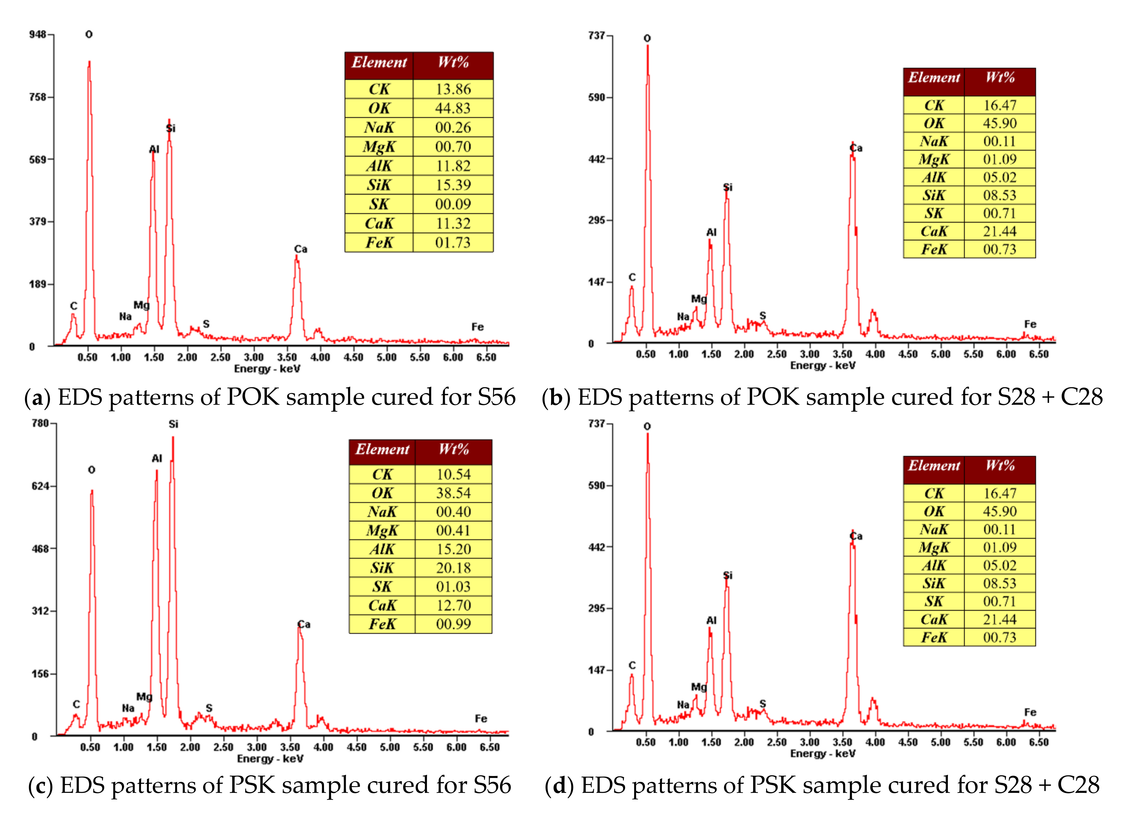 Materials 15 01240 g007