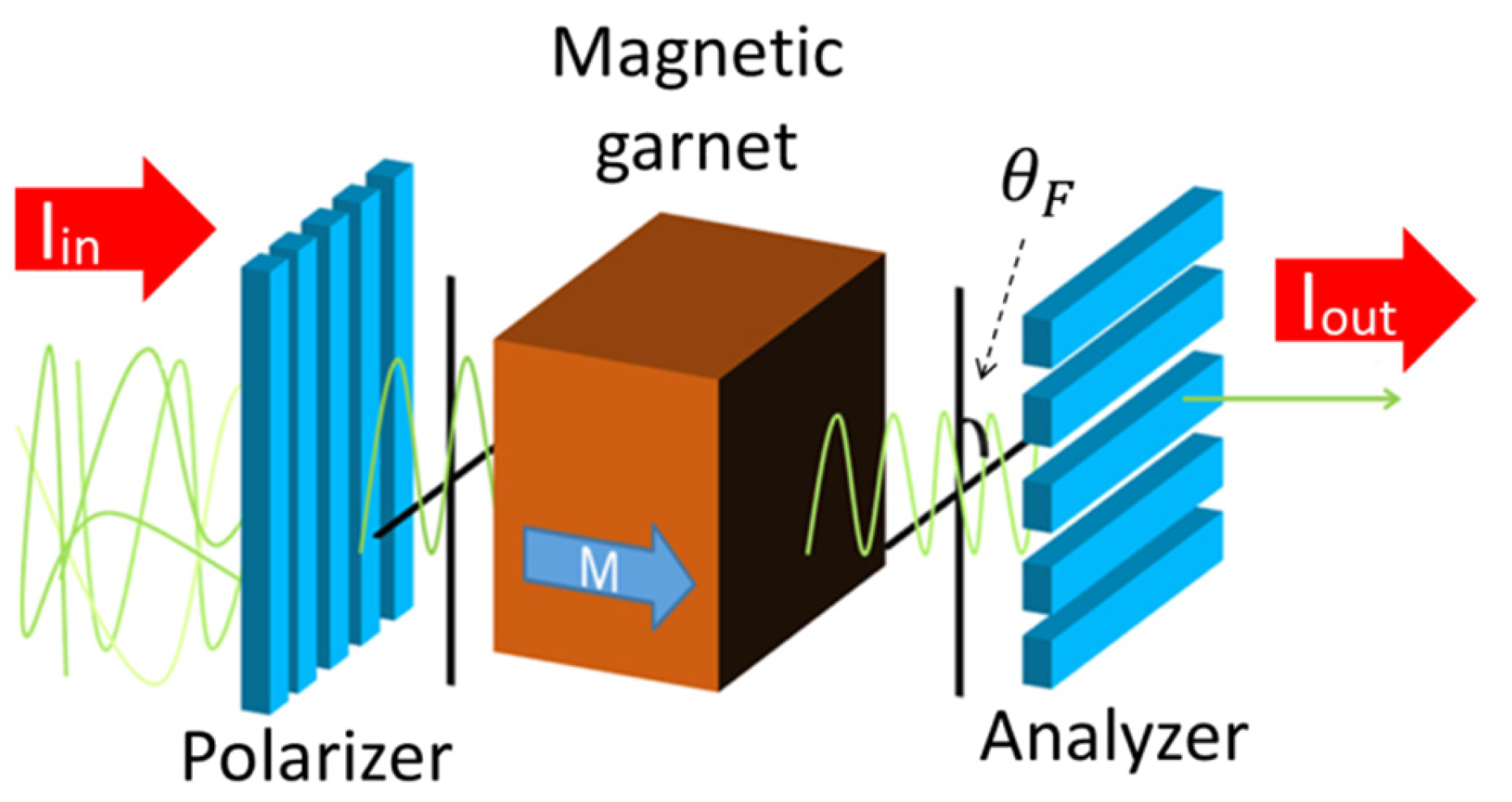 Materials 15 01241 g001 550