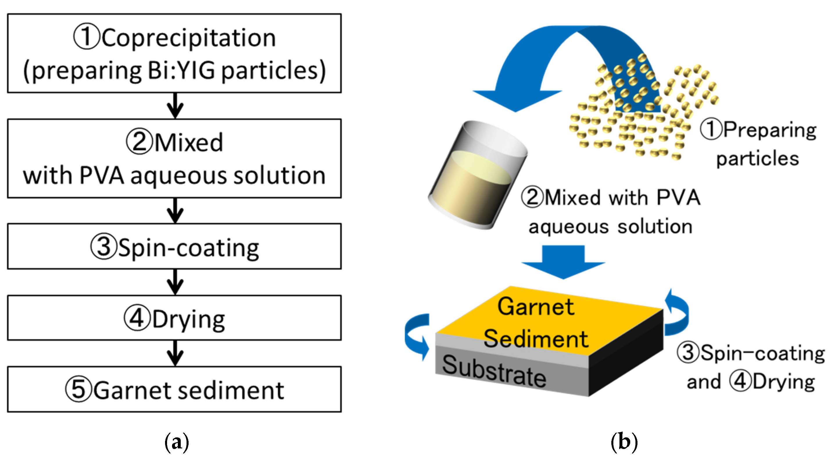 Materials 15 01241 g002 550