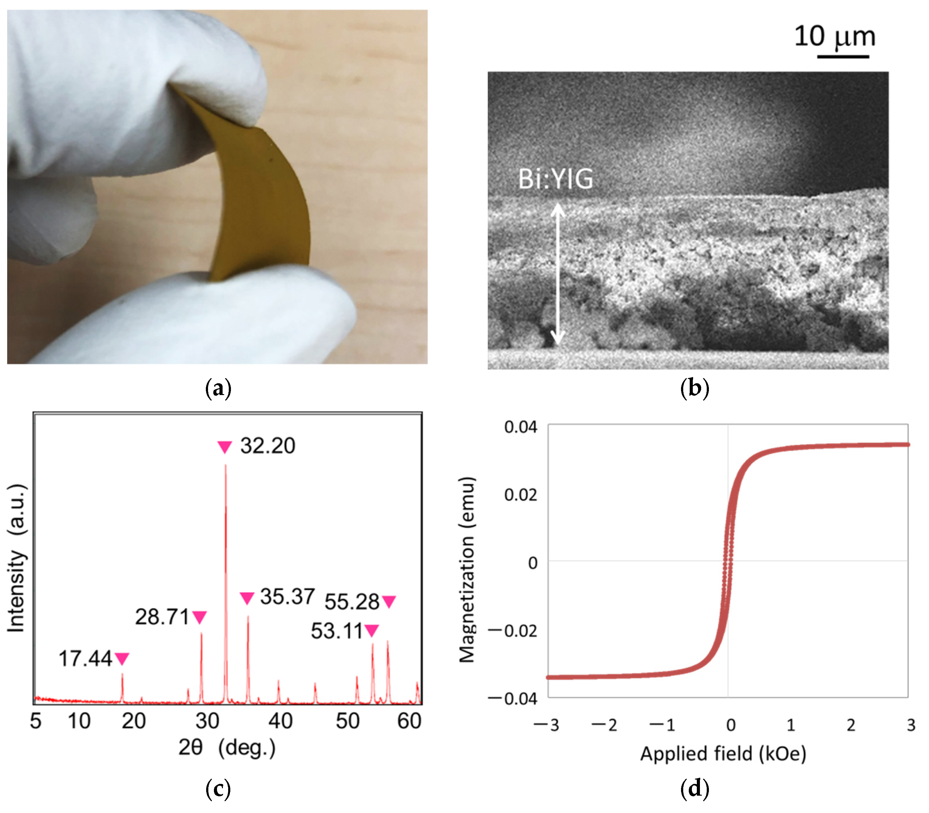 Materials 15 01241 g003 550
