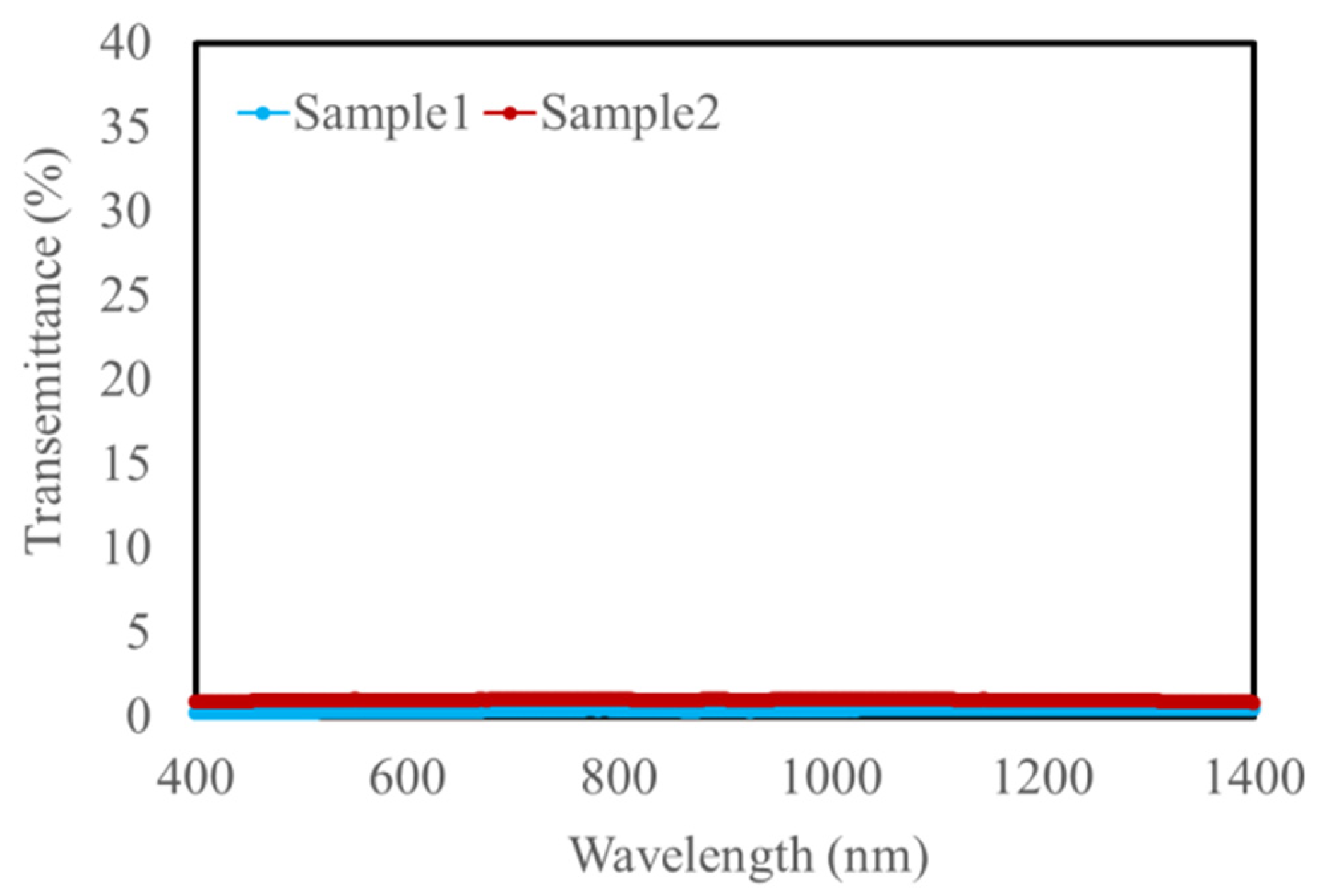 Materials 15 01241 g004 550