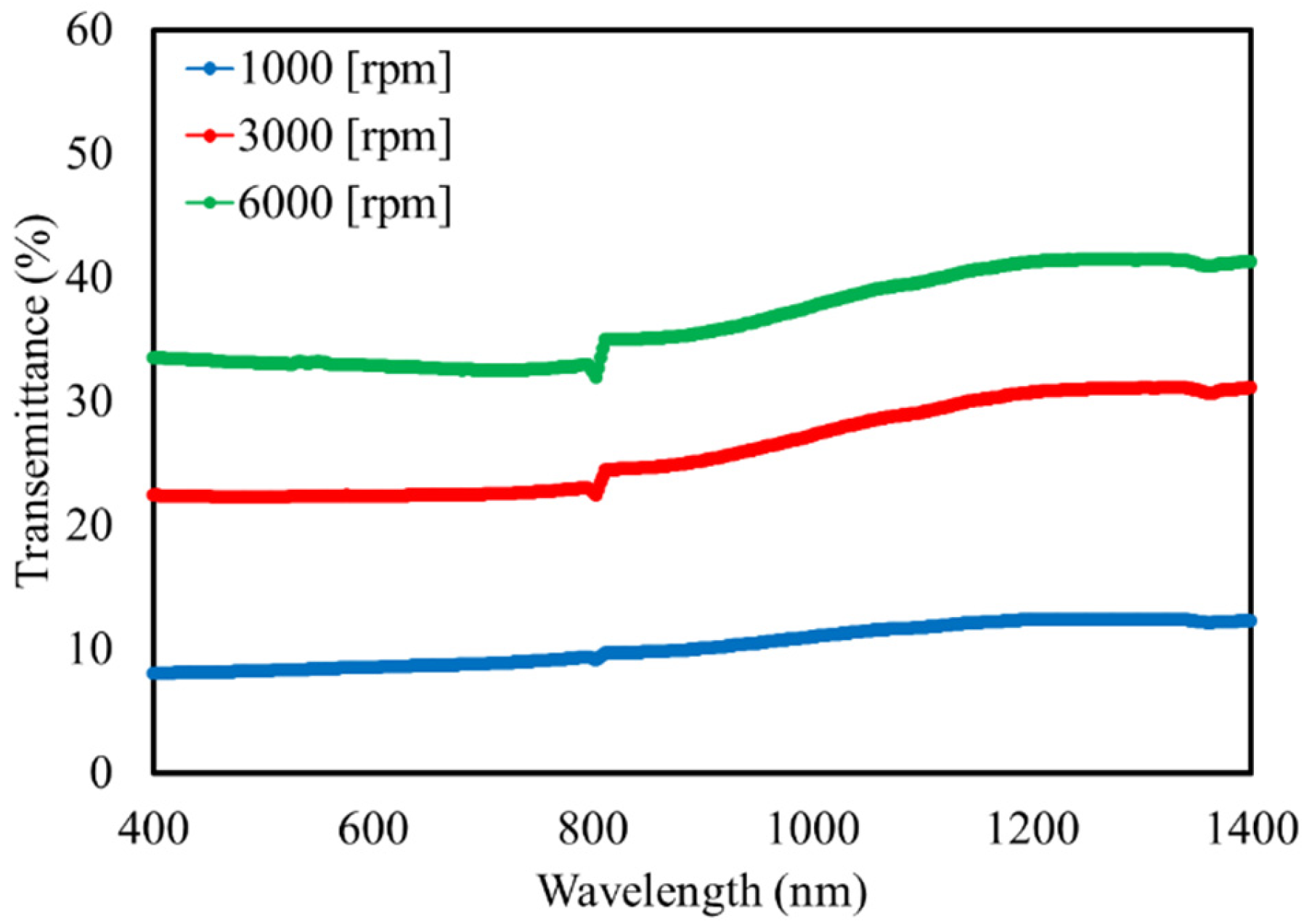 Materials 15 01241 g005 550
