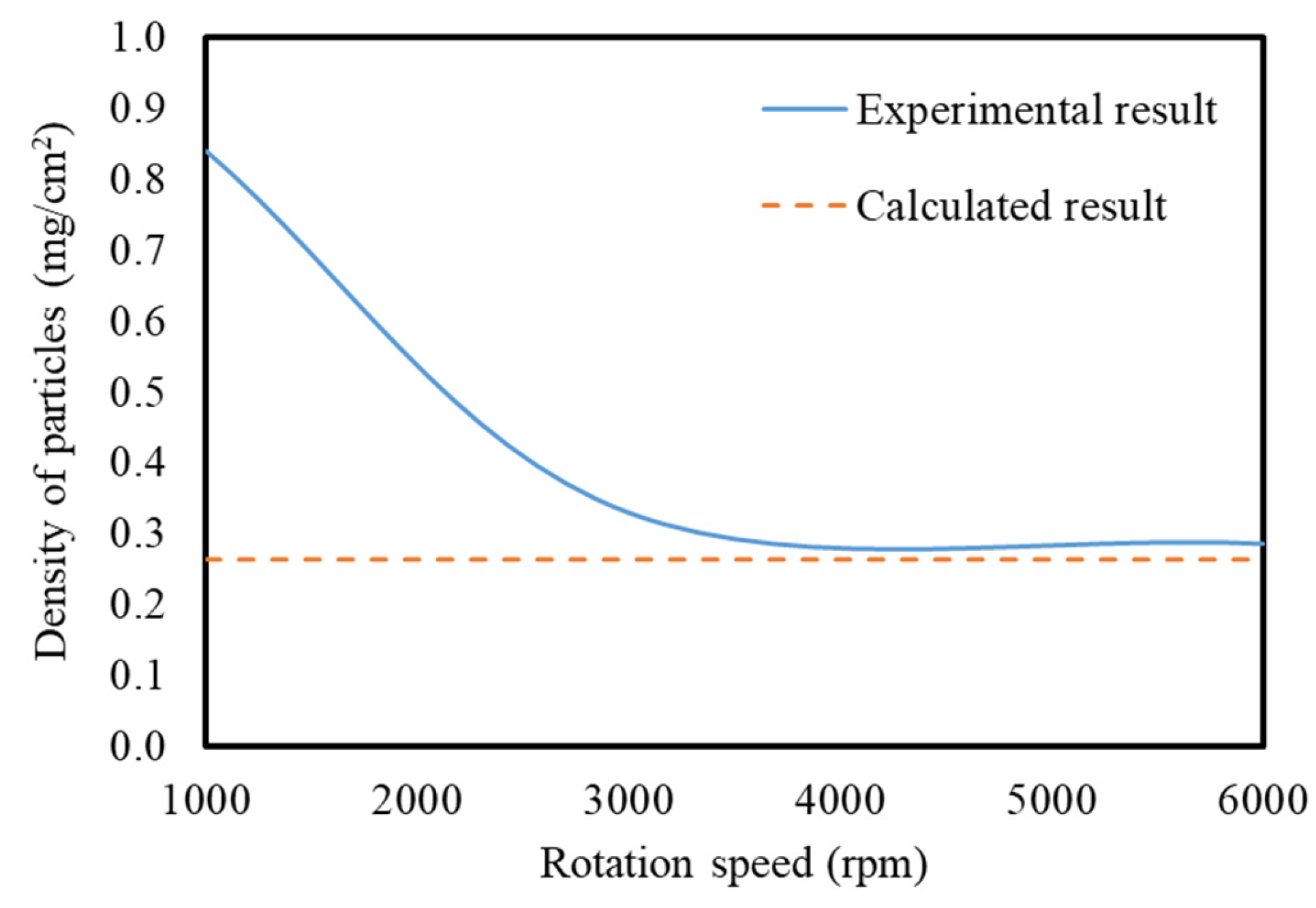 Materials 15 01241 g007 550
