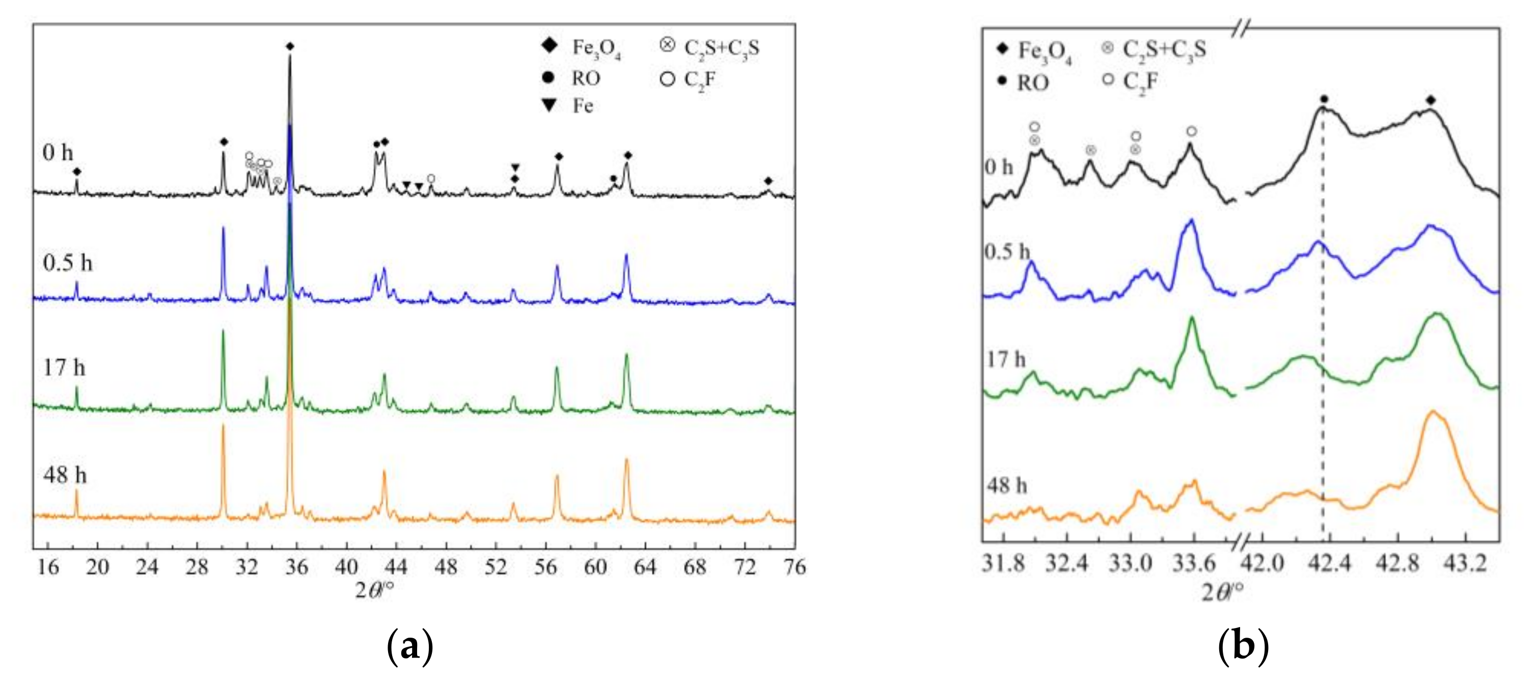 Materials 15 01242 g004