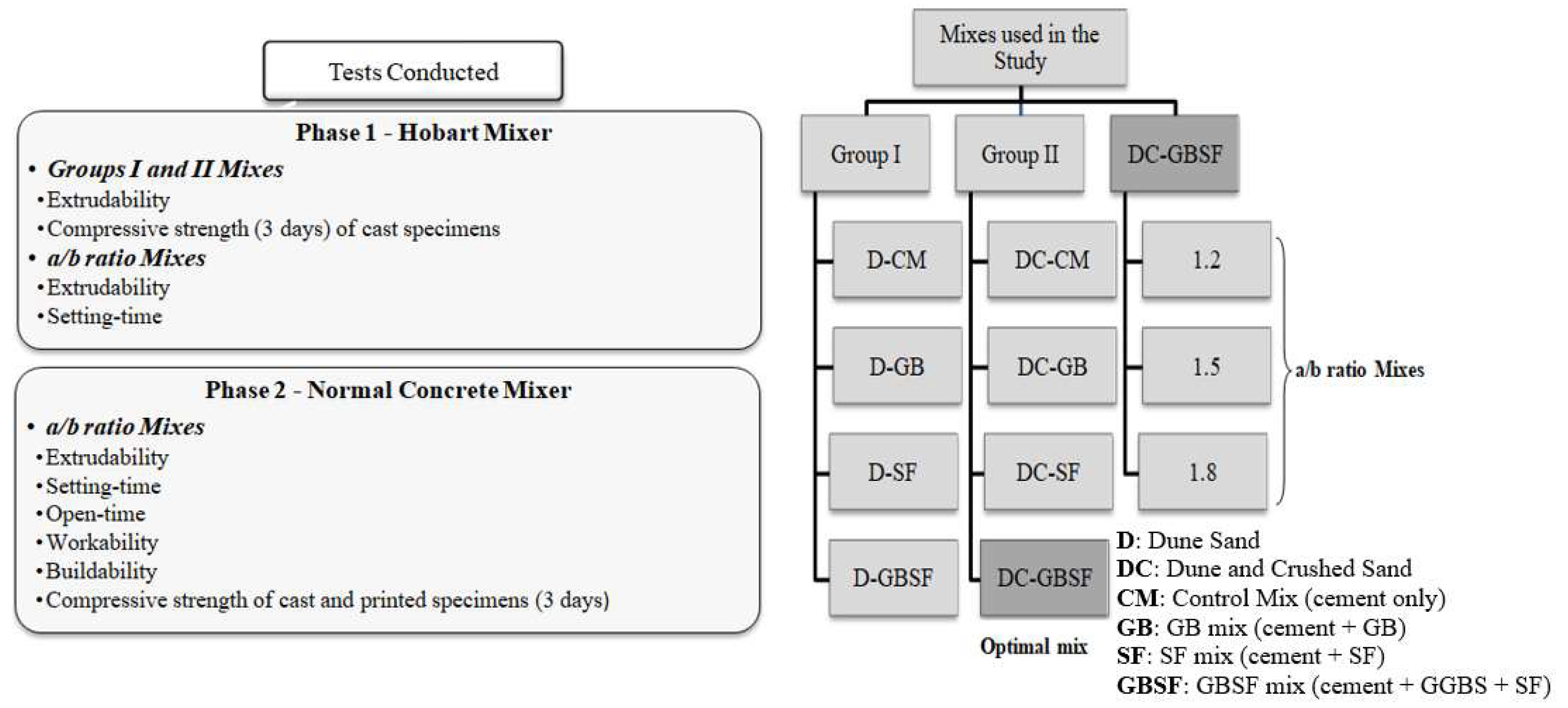 Materials 15 01243 g001 550