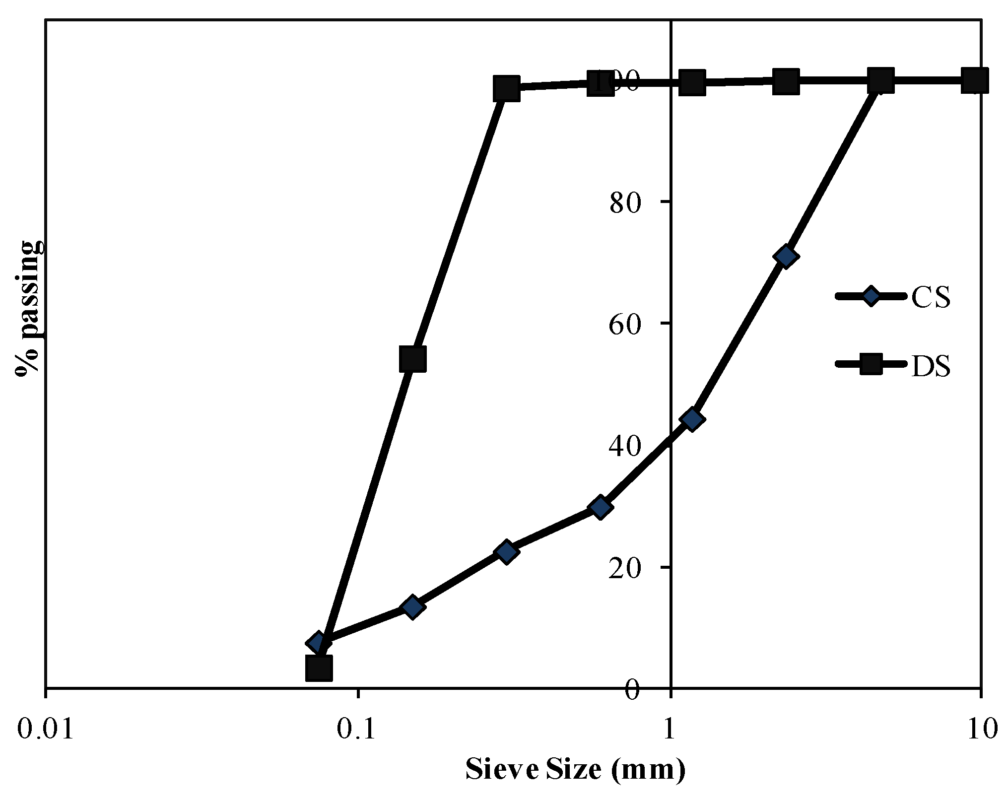 Materials 15 01243 g002 550