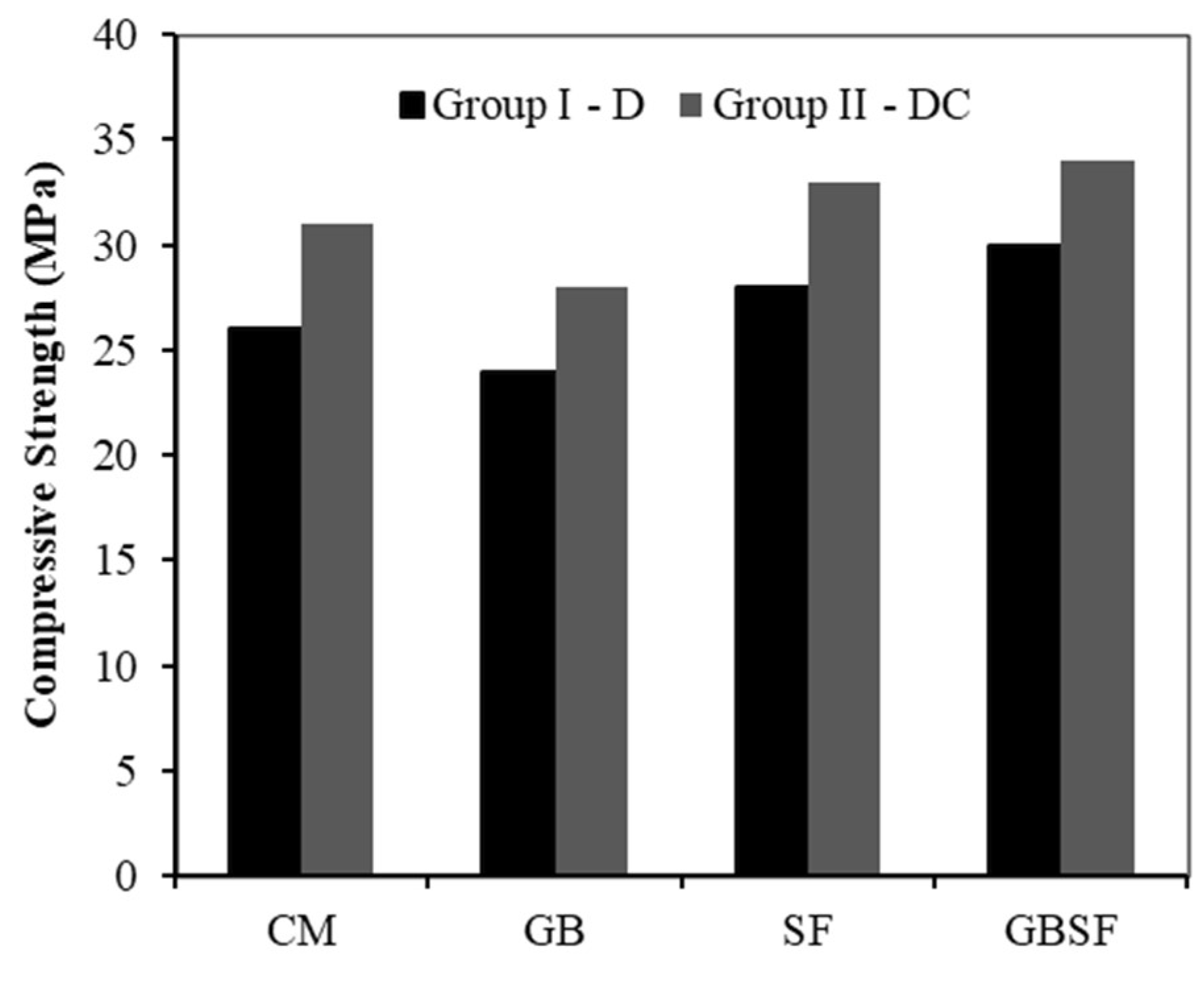 Materials 15 01243 g007 550