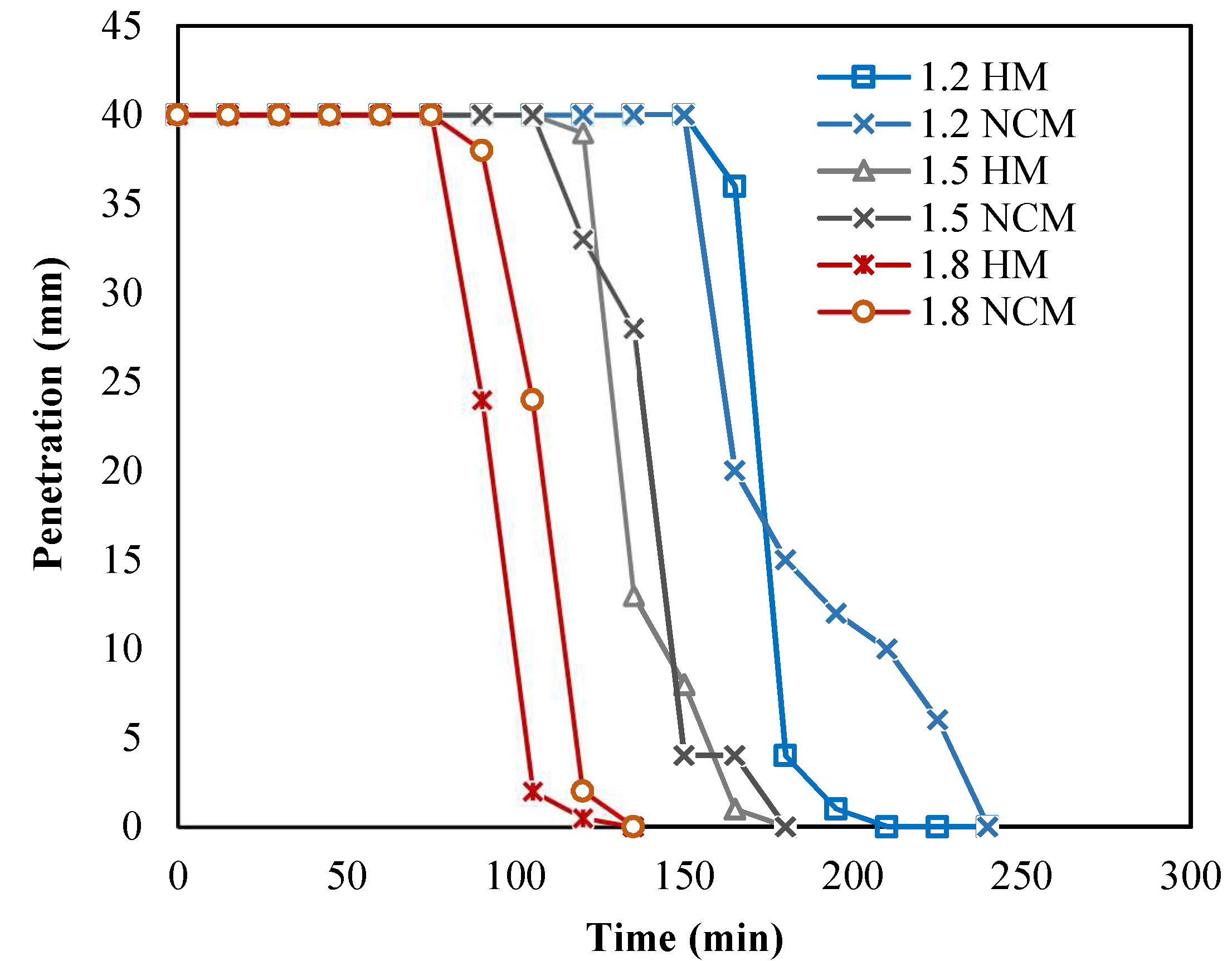 Materials 15 01243 g008 550