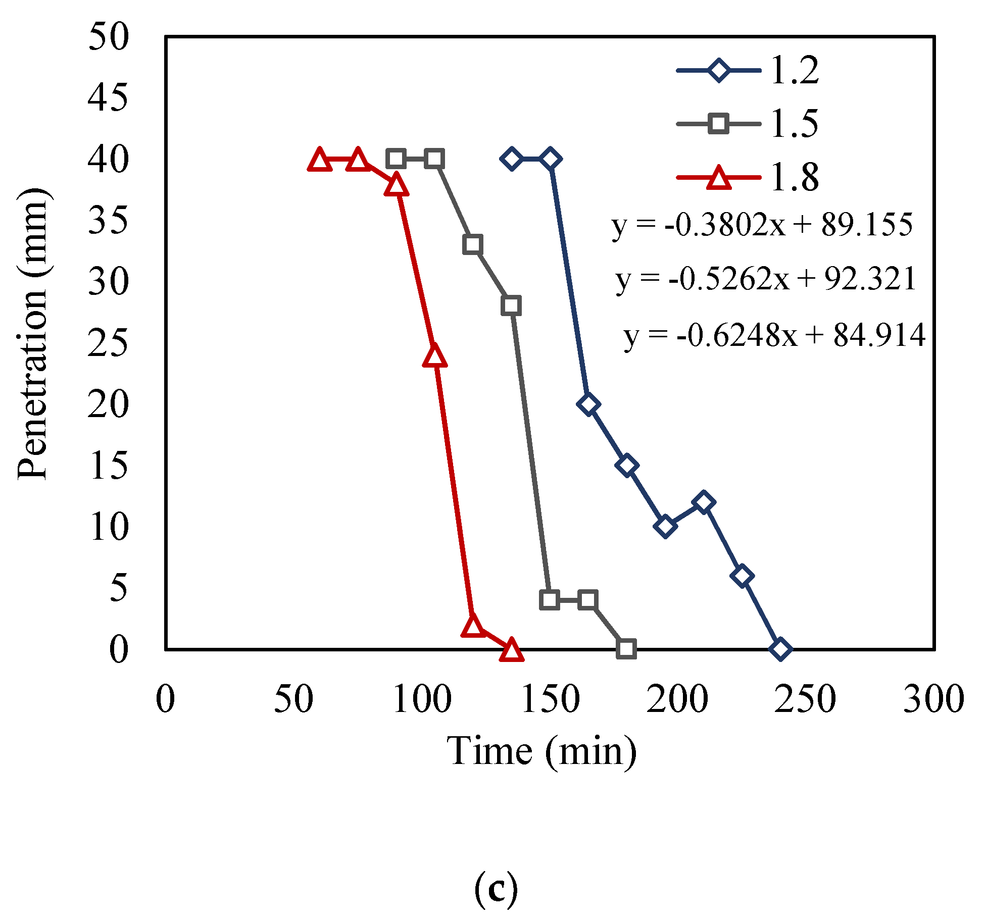 Materials 15 01243 g009b 550