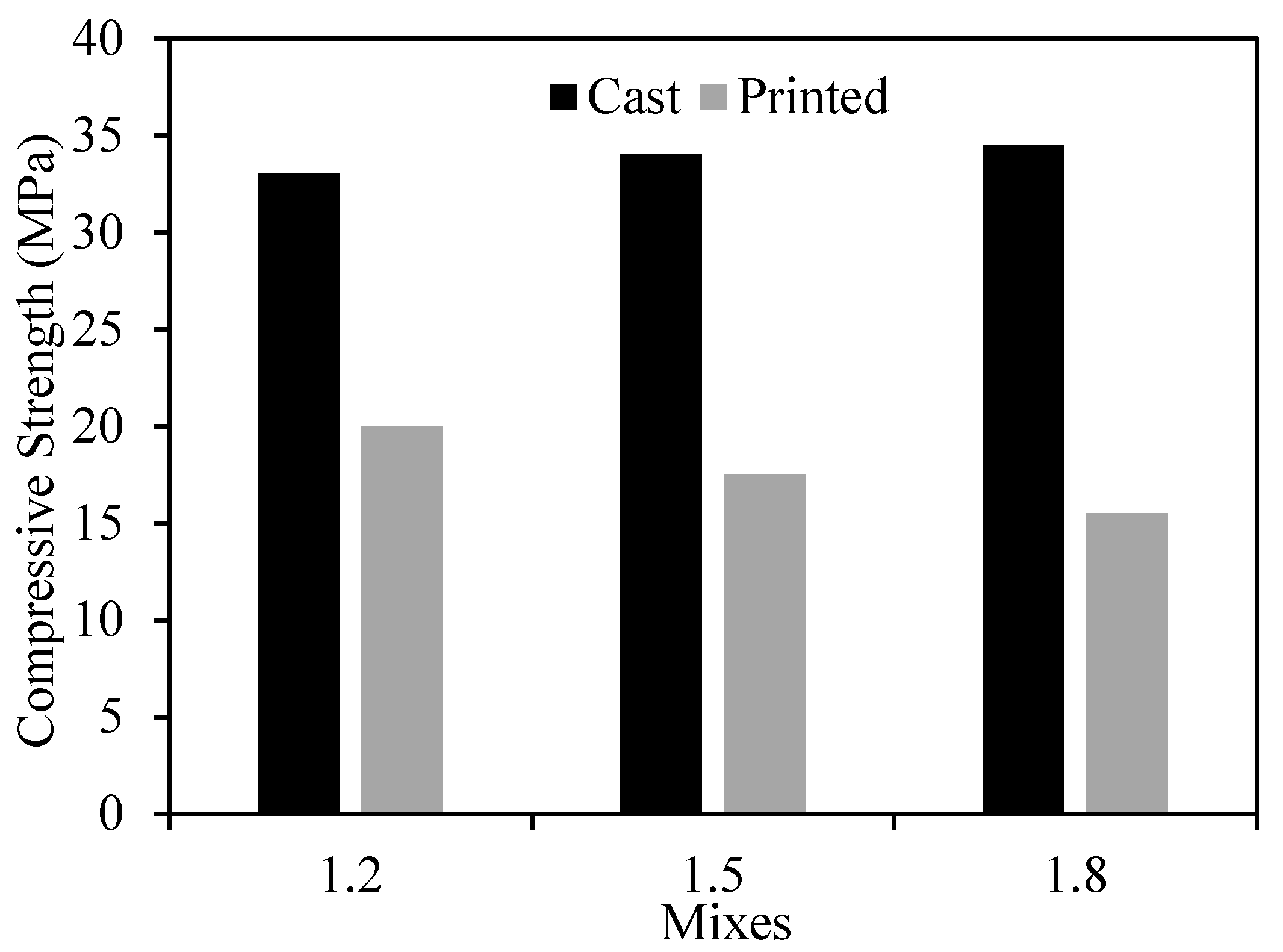 Materials 15 01243 g016 550