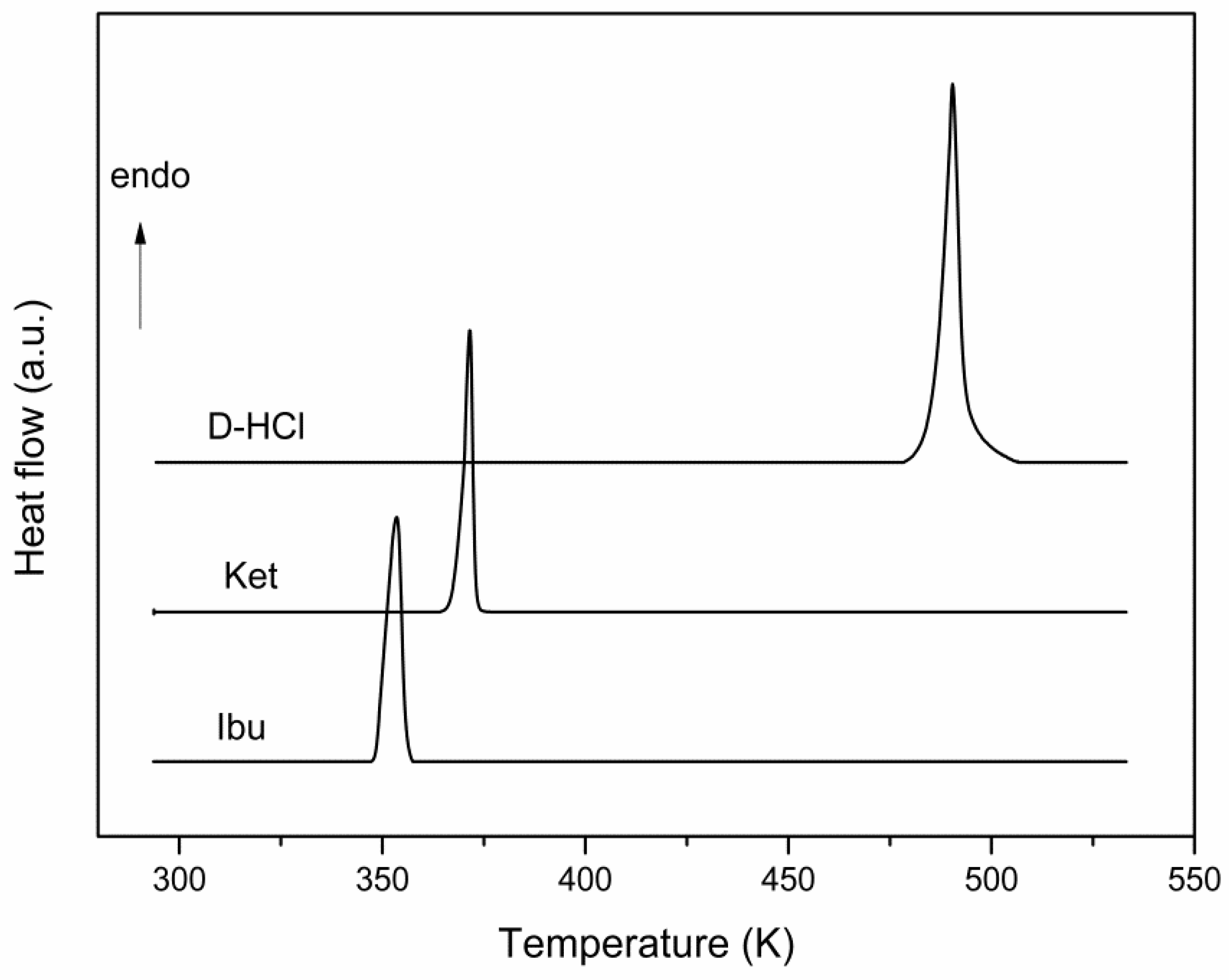 Materials 15 01244 g002