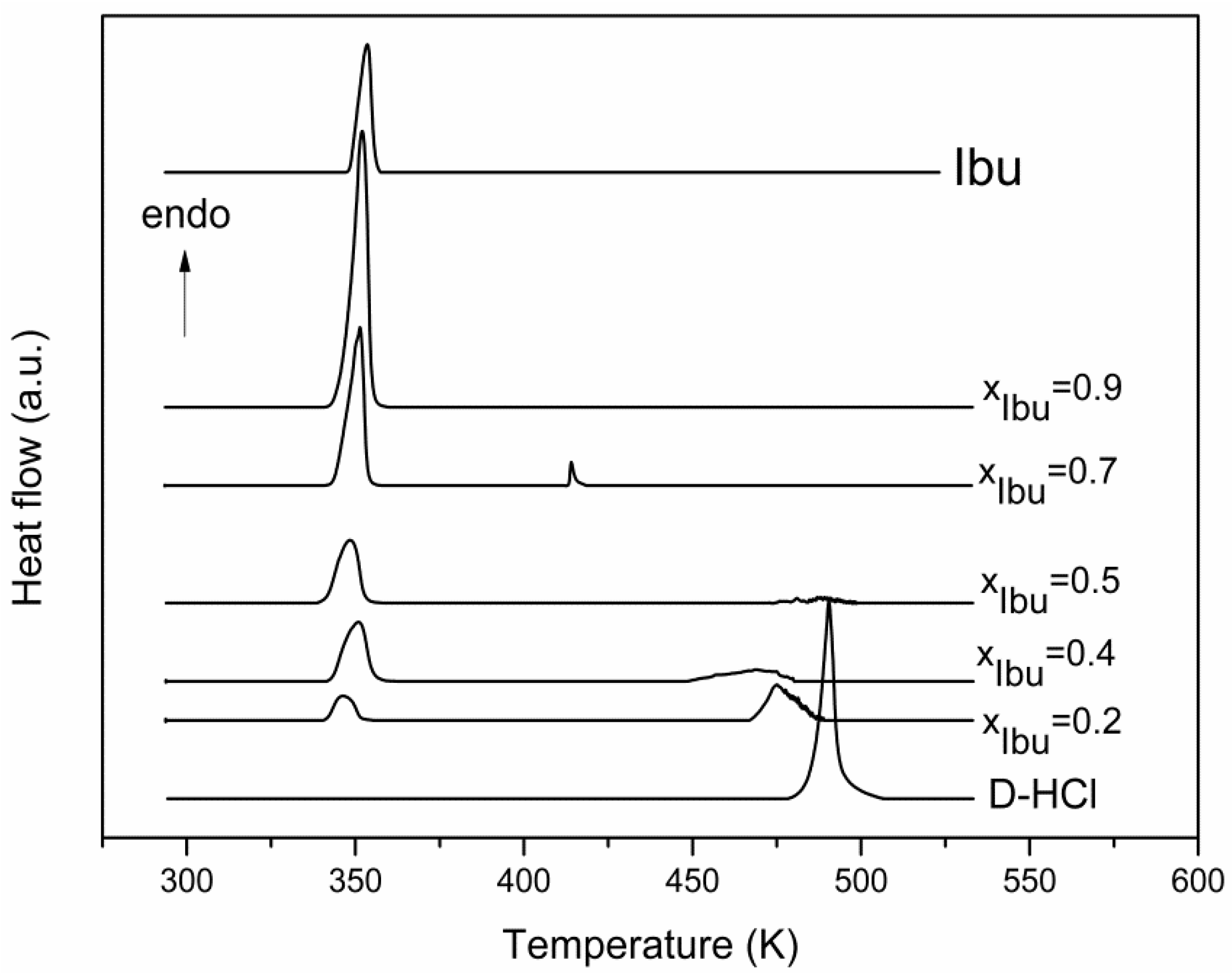 Materials 15 01244 g003