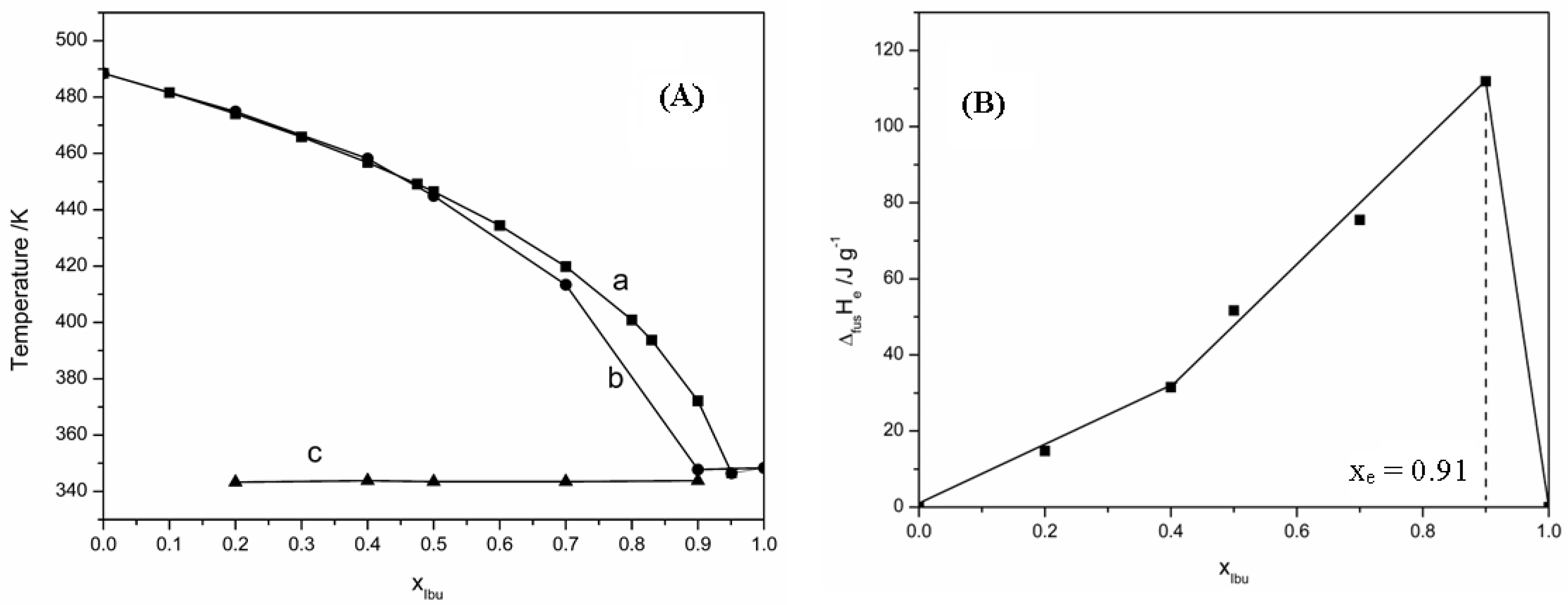 Materials 15 01244 g004