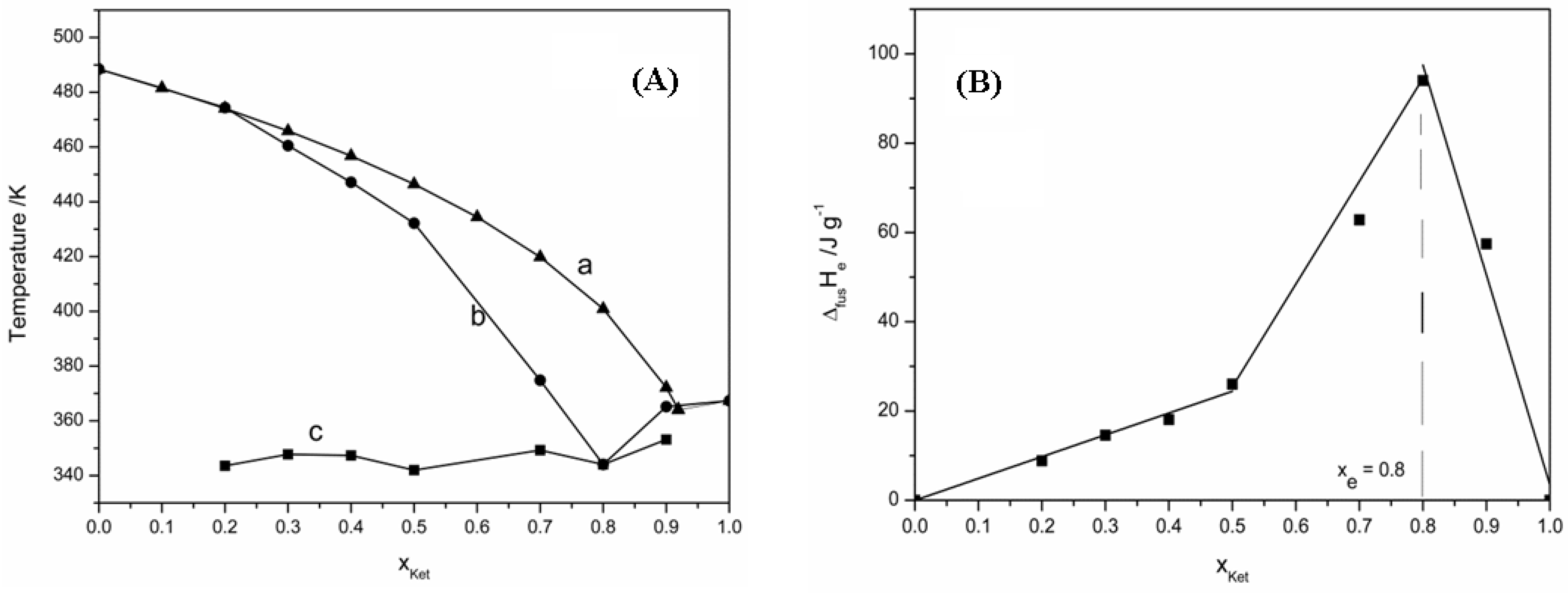 Materials 15 01244 g006