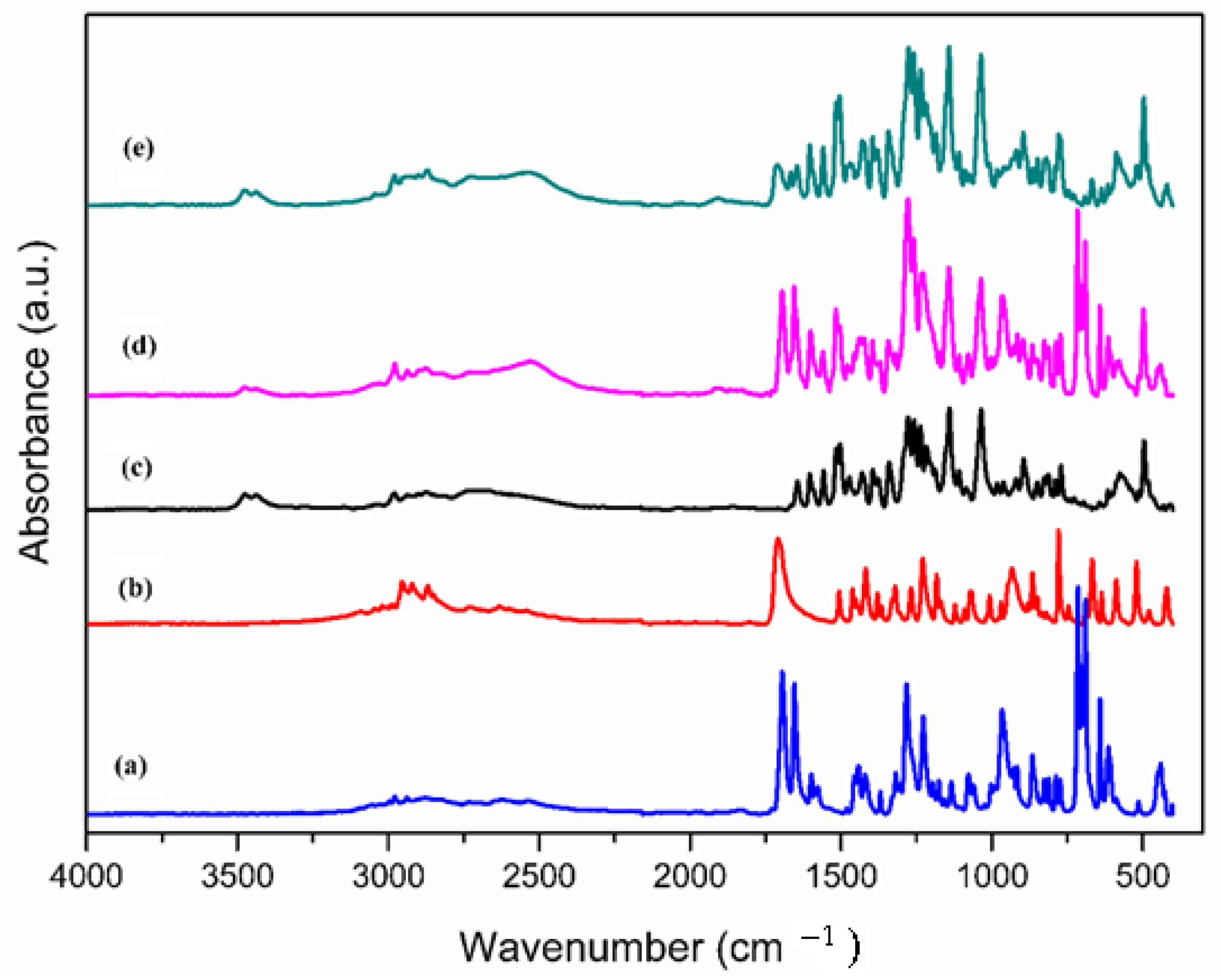 Materials 15 01244 g007