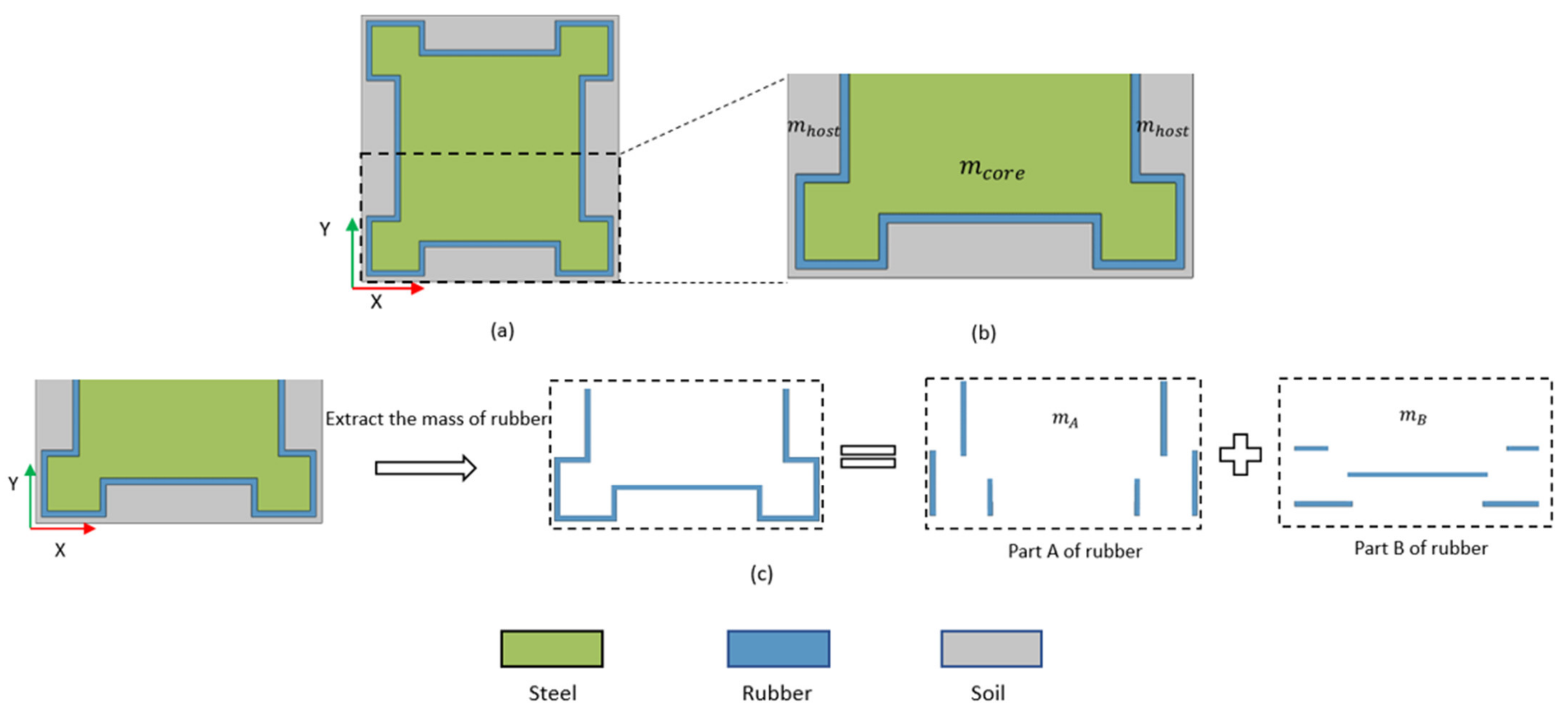 Materials  Free Full-Text  A Ternary Seismic Metamaterial for Pertaining To Double Cross Math Worksheet Answers