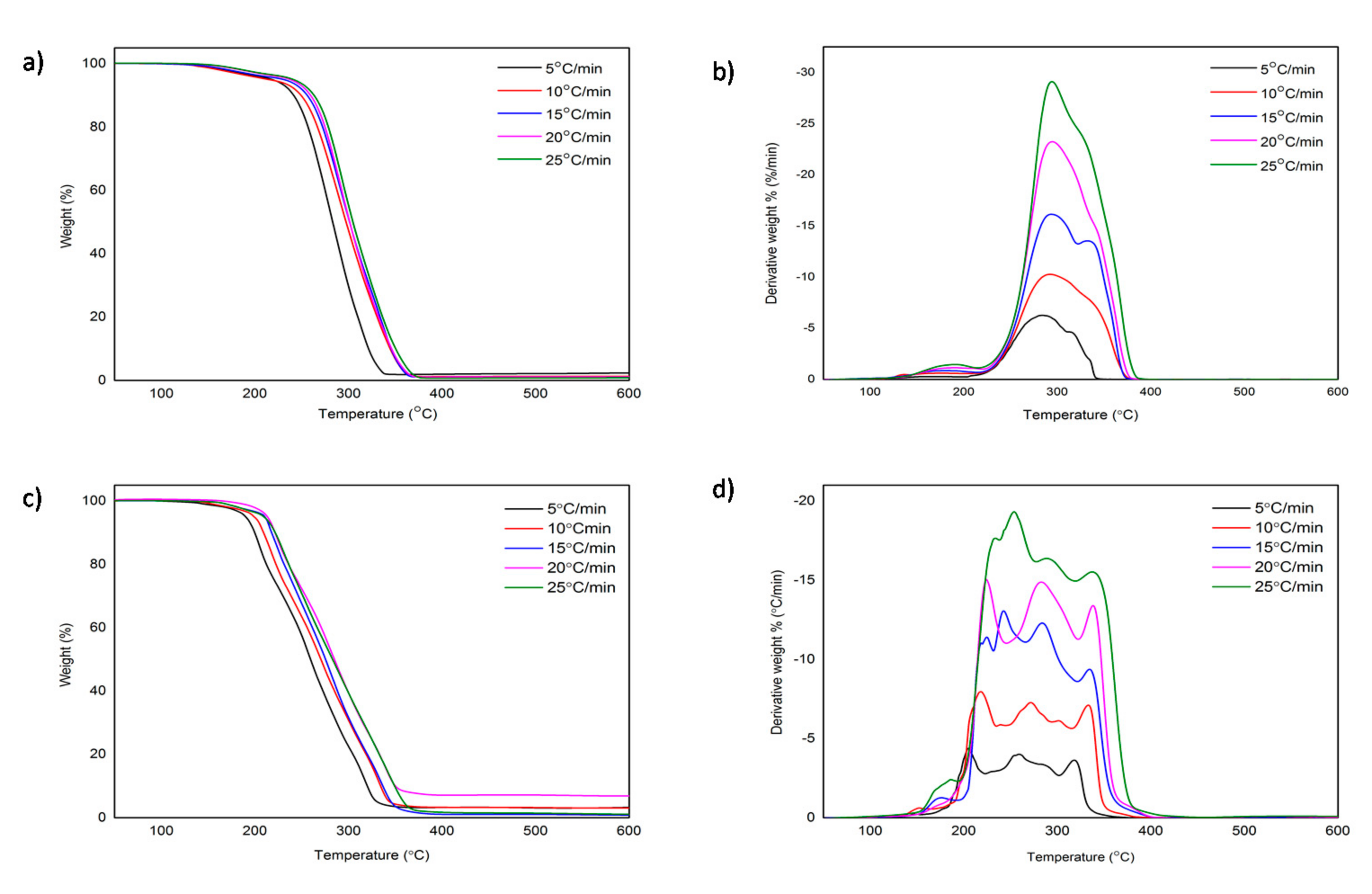 Materials 15 01247 g002 550