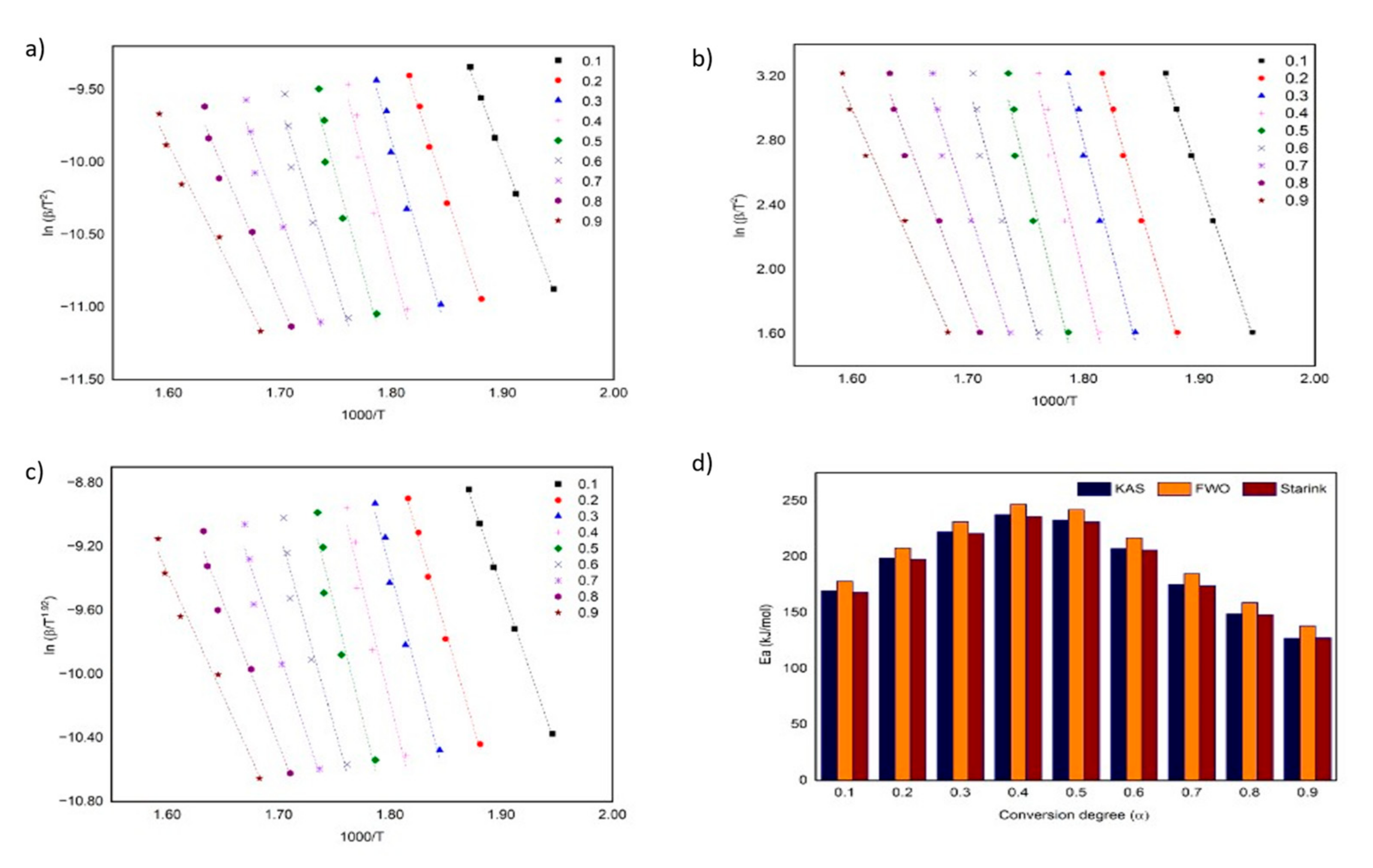 Materials 15 01247 g004 550