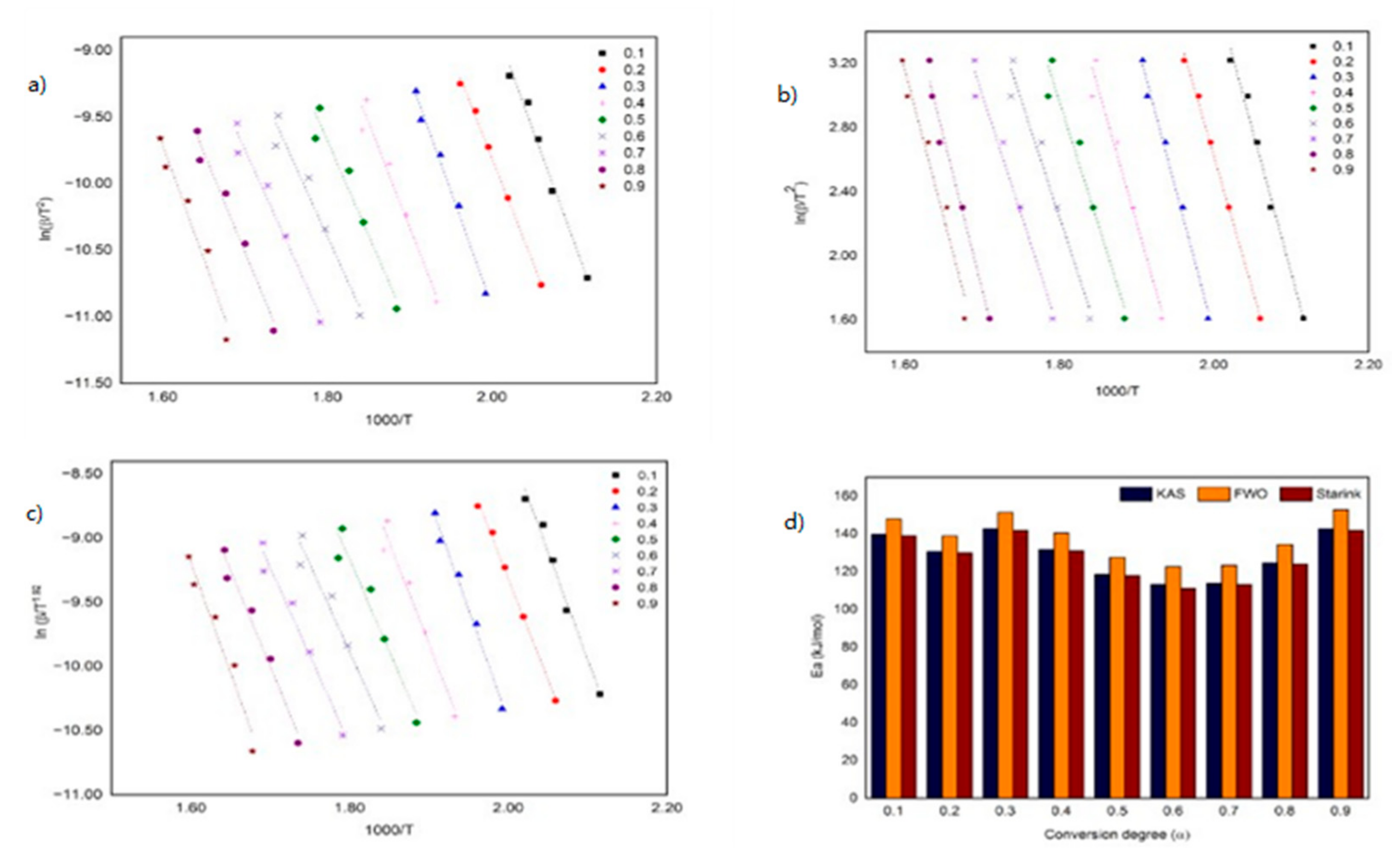 Materials 15 01247 g005 550