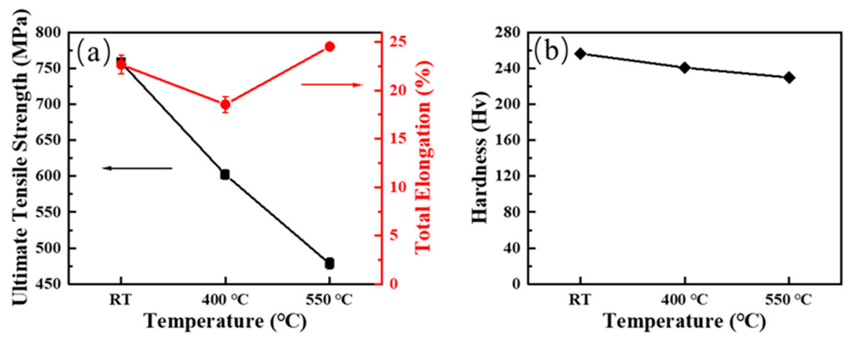Materials 15 01248 g004