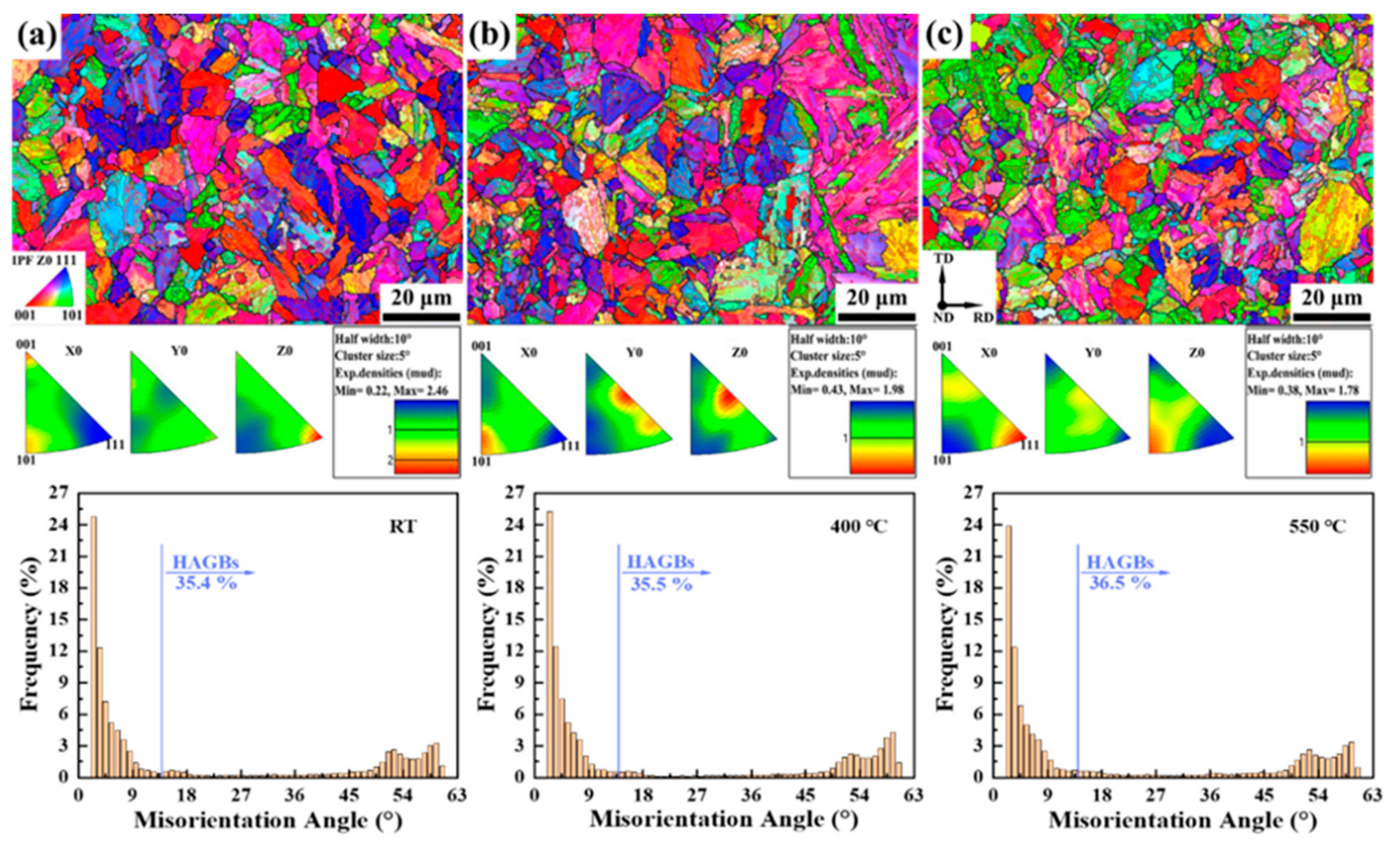 Materials 15 01248 g005